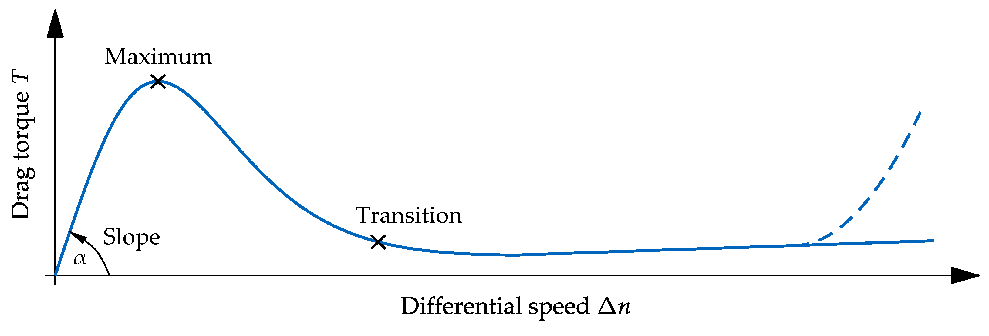 Lubricants 13 00027 g014 Lubricants 13 00027 g014