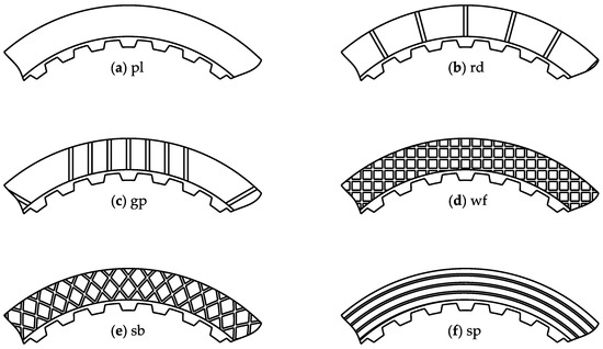 Lubricants 13 00027 g0a1