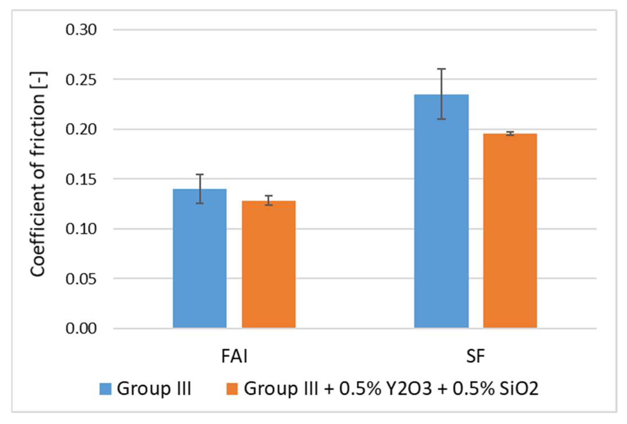 Lubricants 13 00028 g001