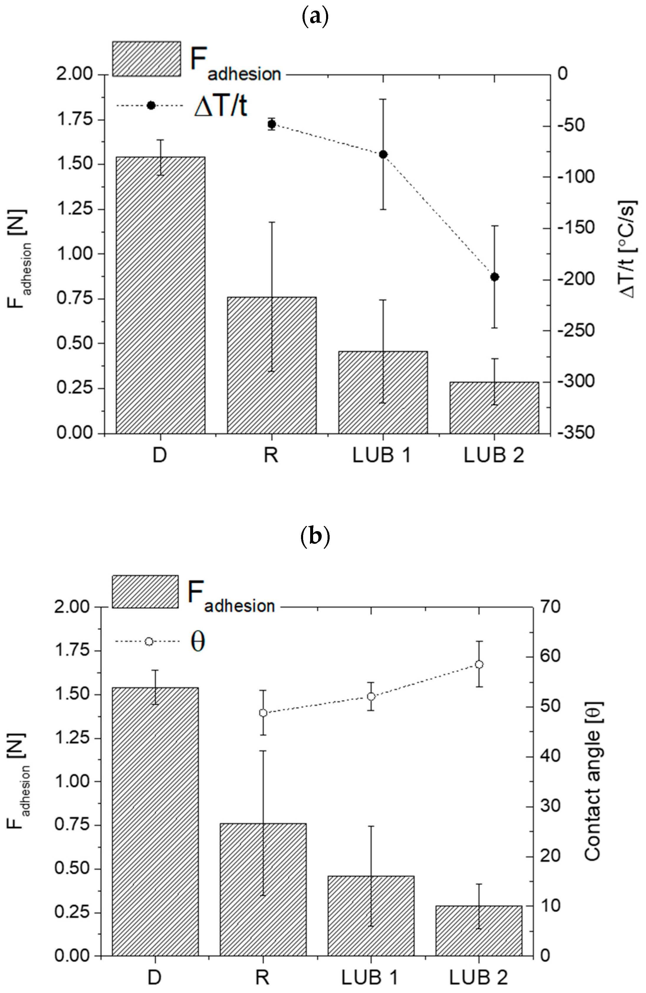 Lubricants 13 00032 g010