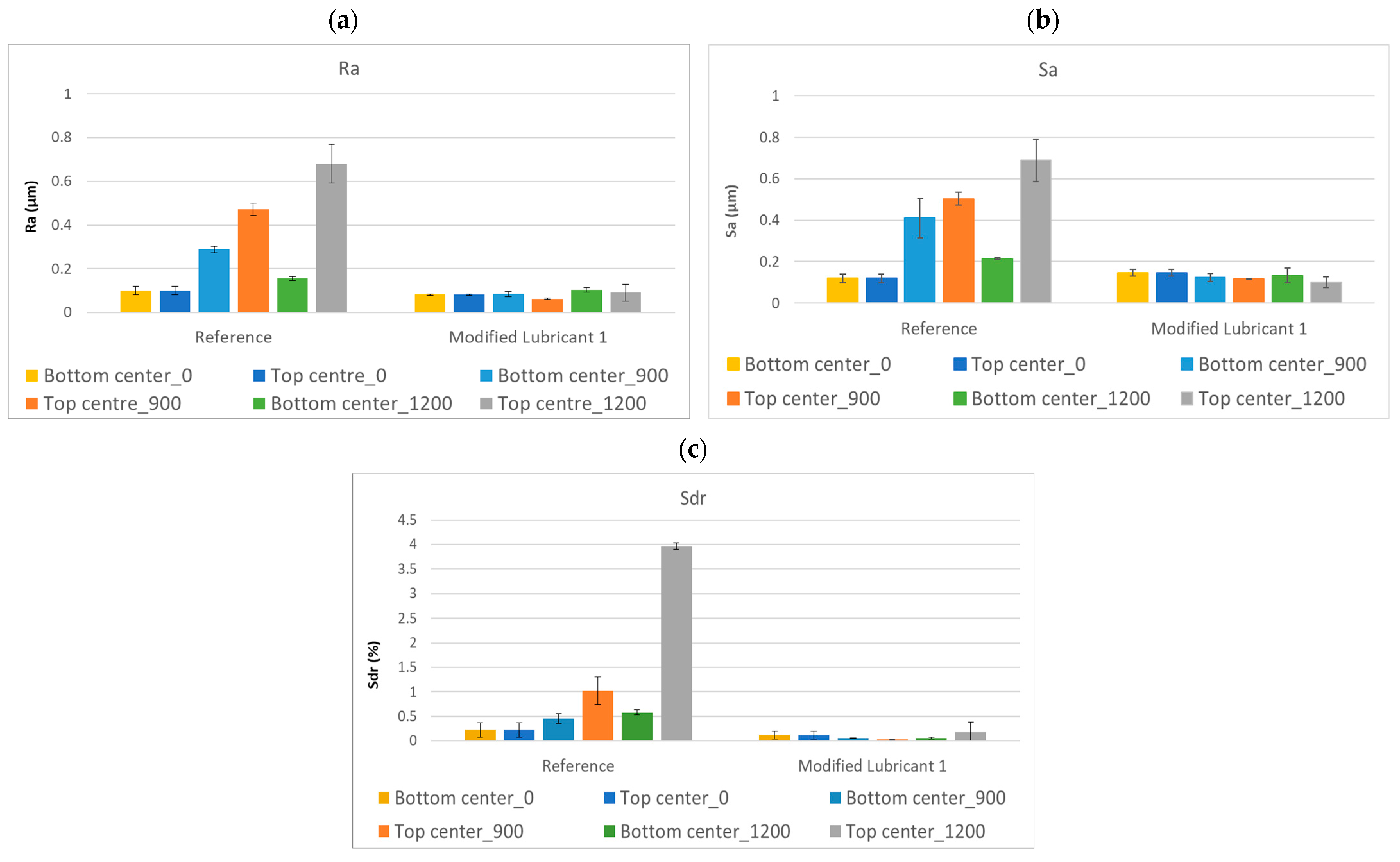 Lubricants 13 00032 g015