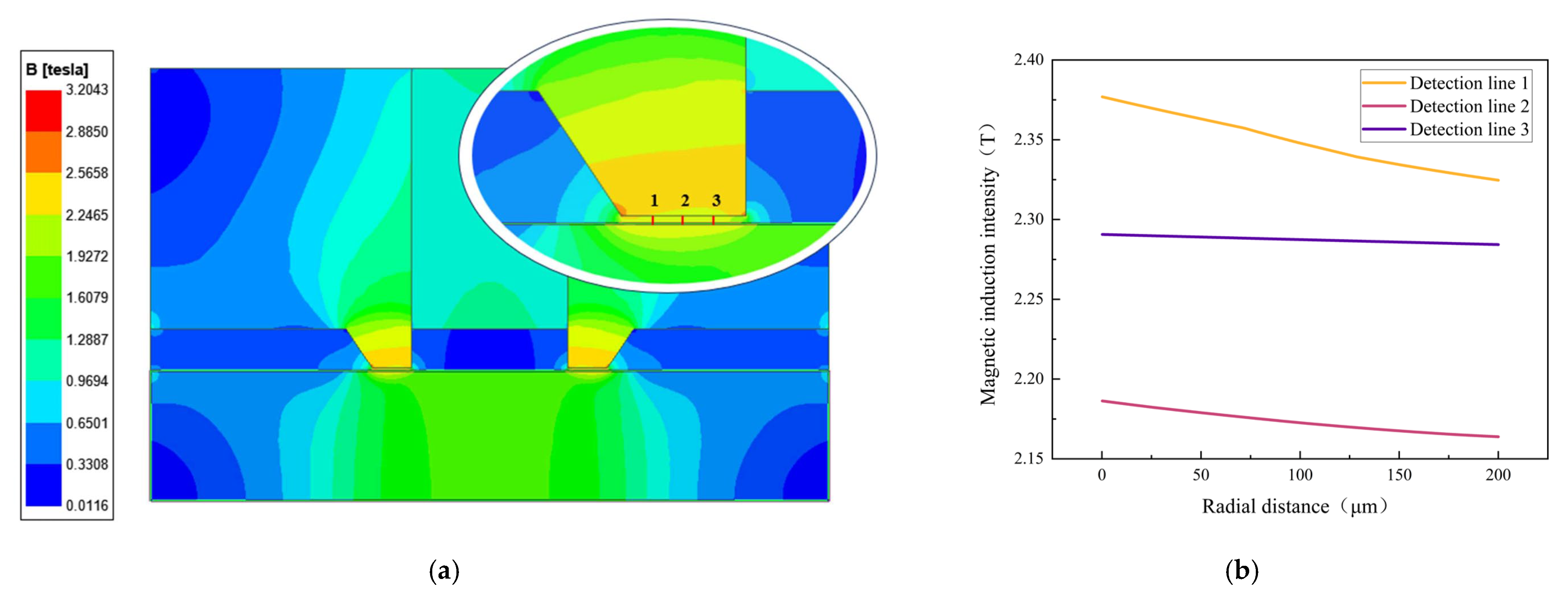 Lubricants 13 00033 g002