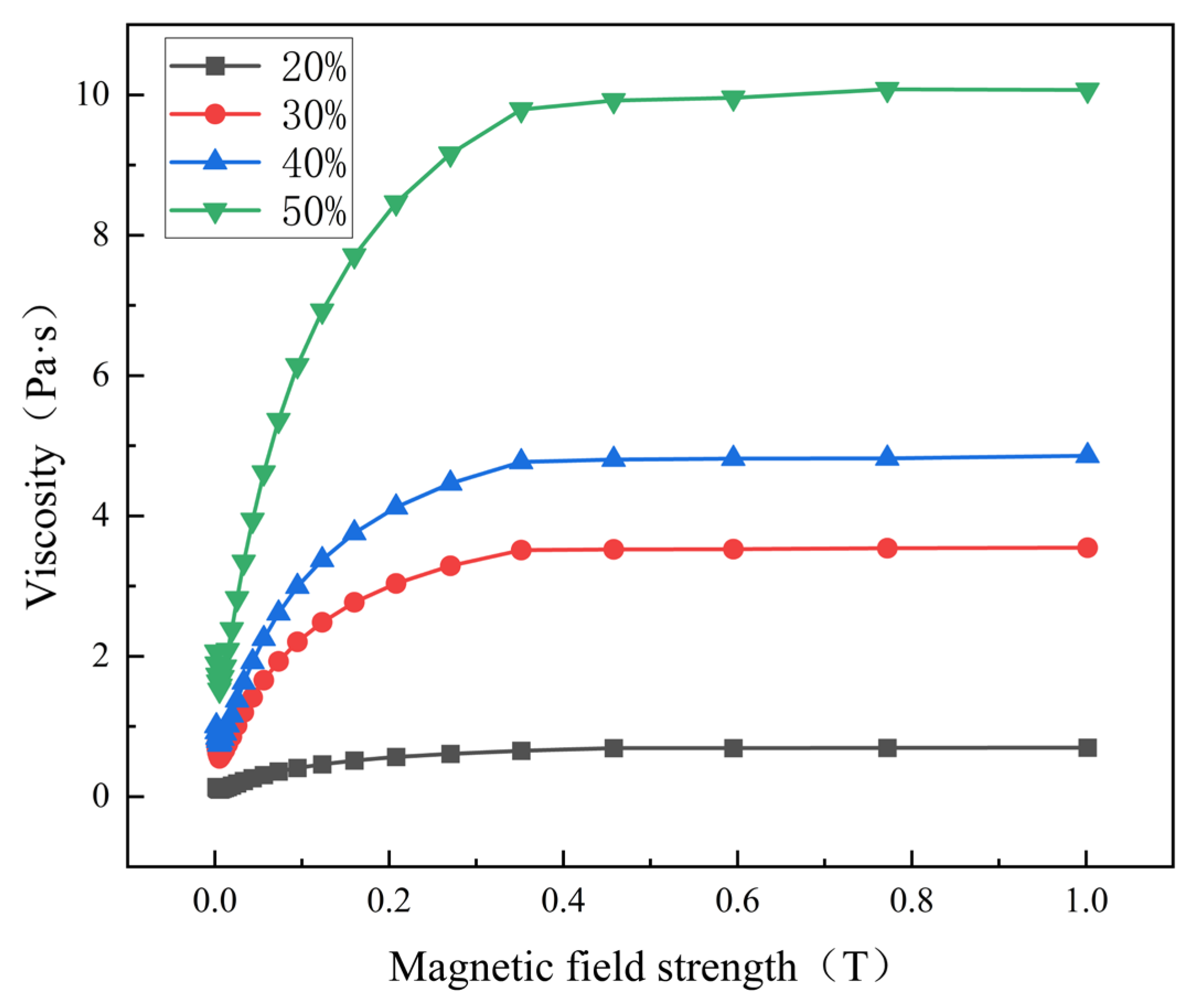 Lubricants 13 00033 g003