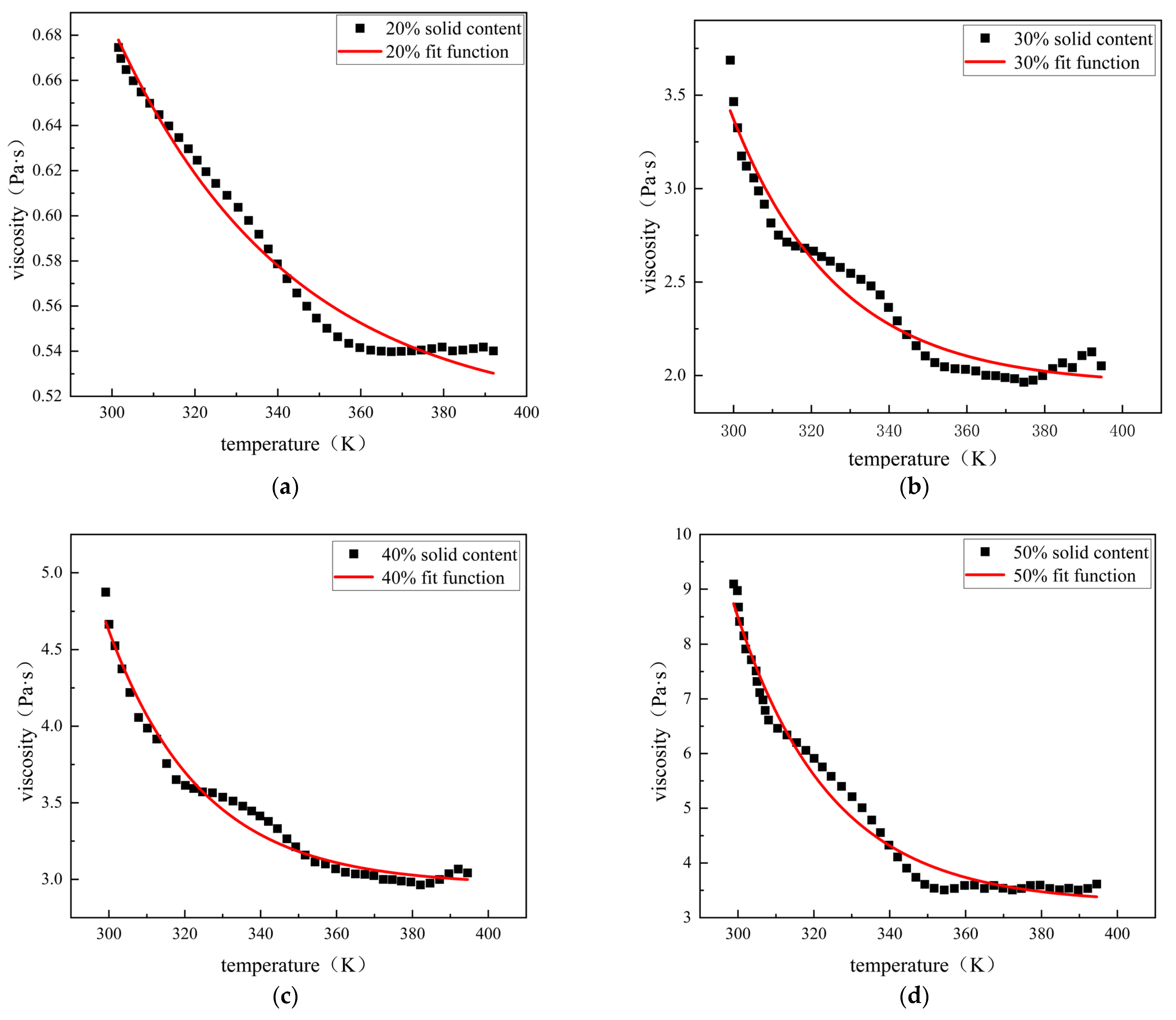 Lubricants 13 00033 g004