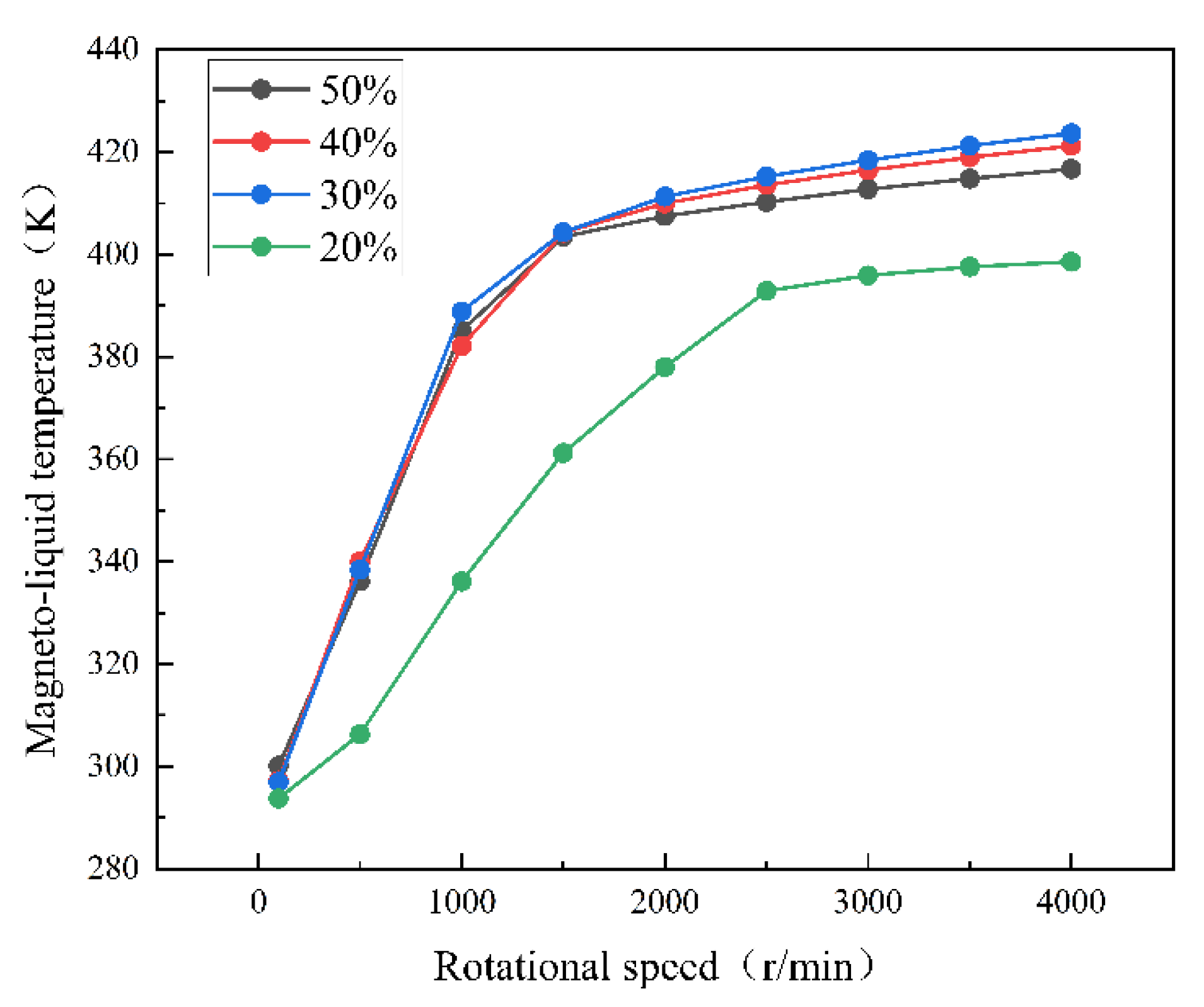 Lubricants 13 00033 g008