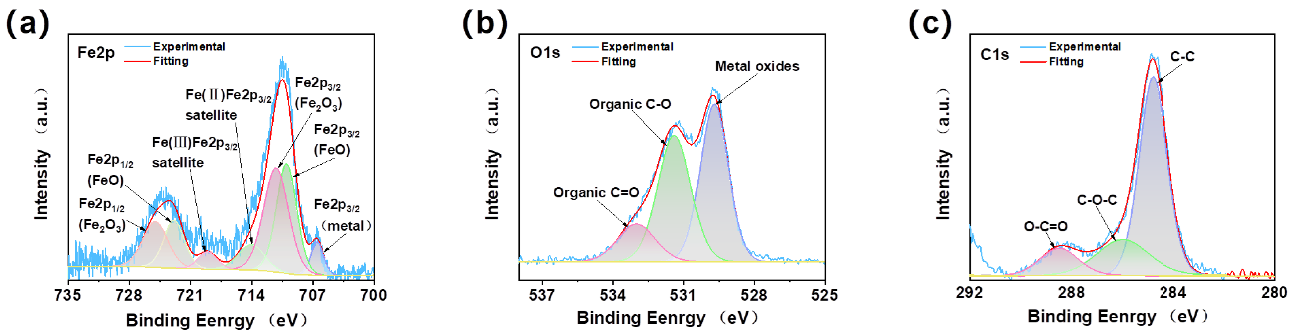 Lubricants 13 00038 g009