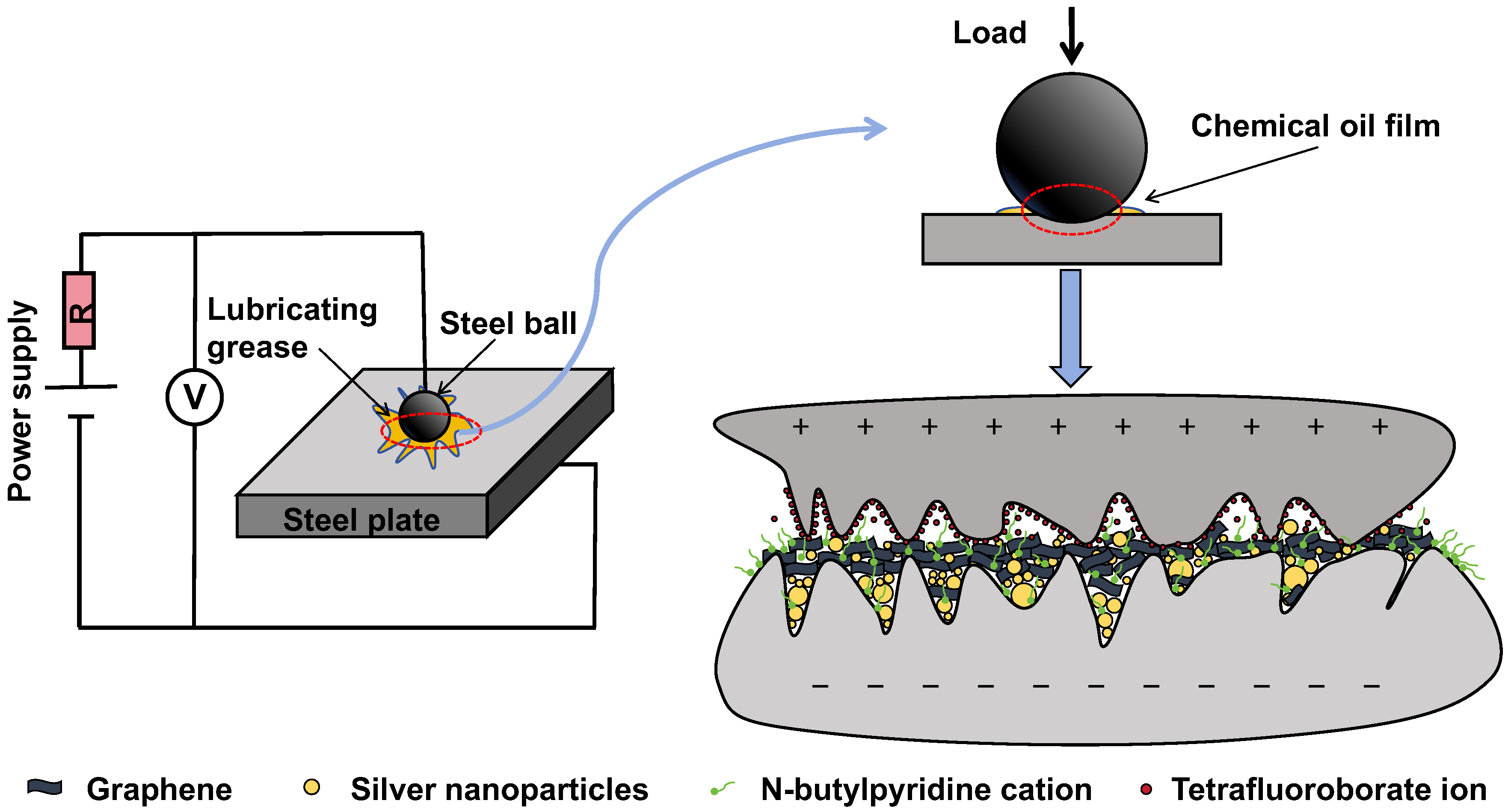 Lubricants 13 00038 g014
