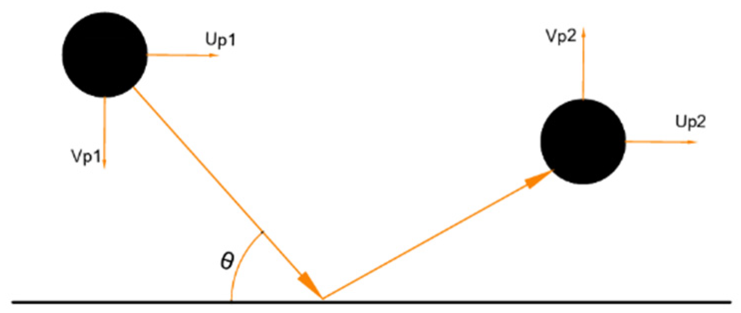 Lubricants 13 00039 g001