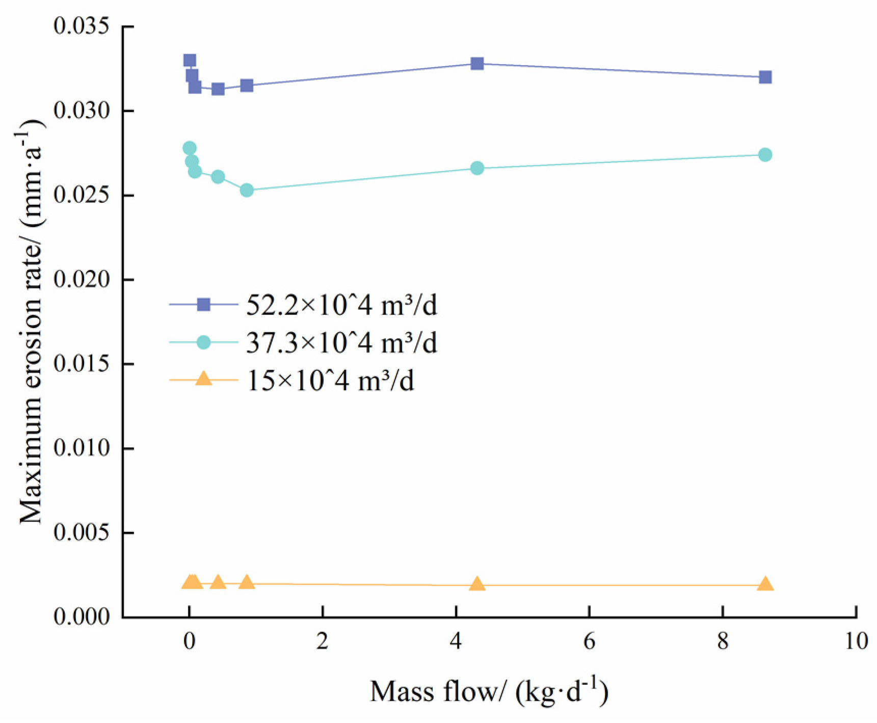 Lubricants 13 00039 g011
