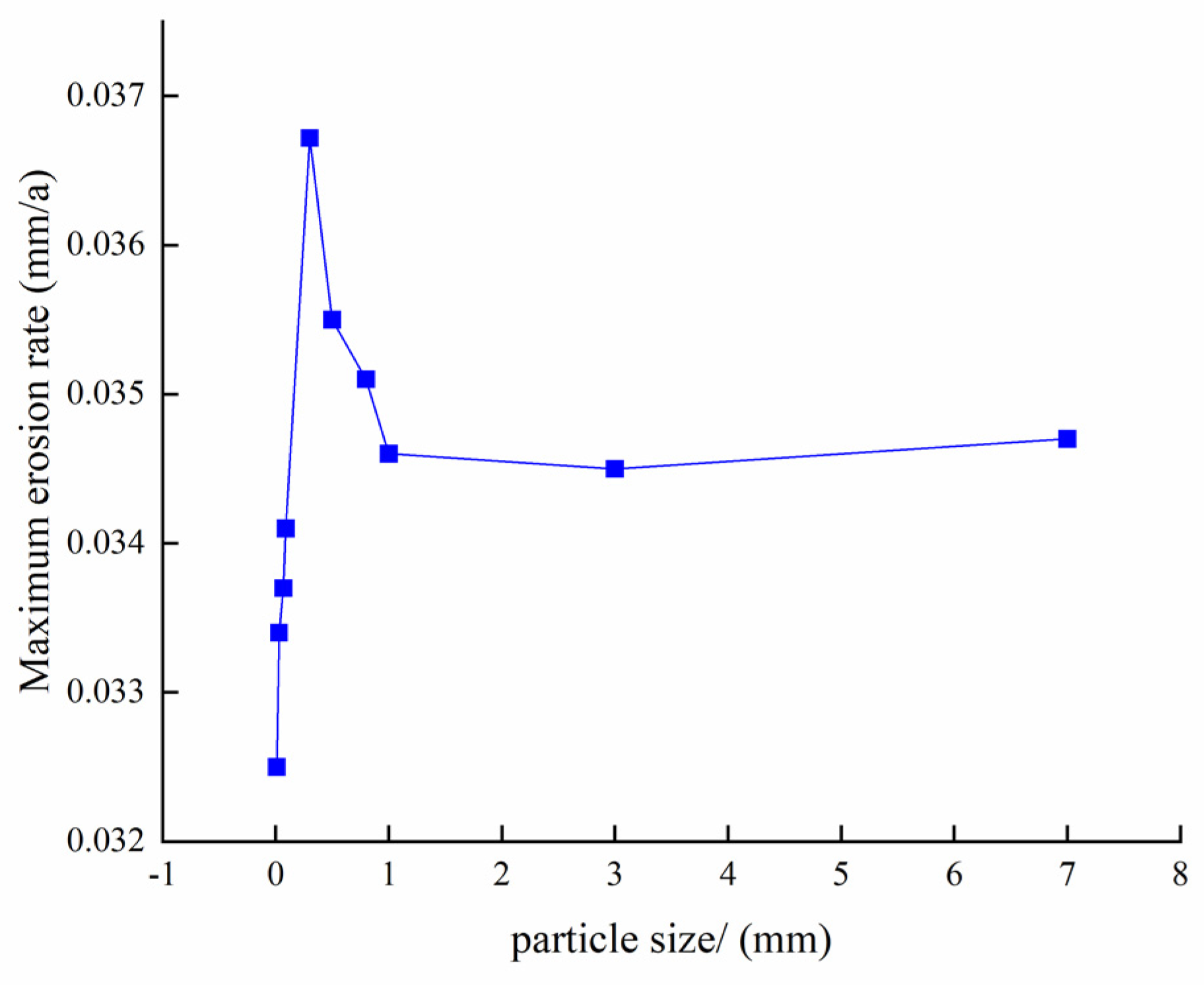 Lubricants 13 00039 g015