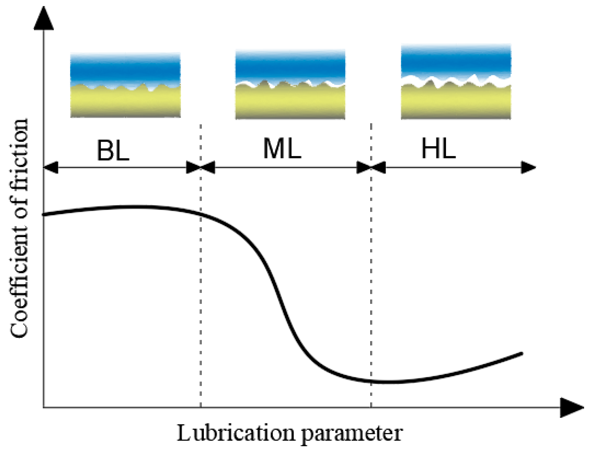 Lubricants 13 00040 g002