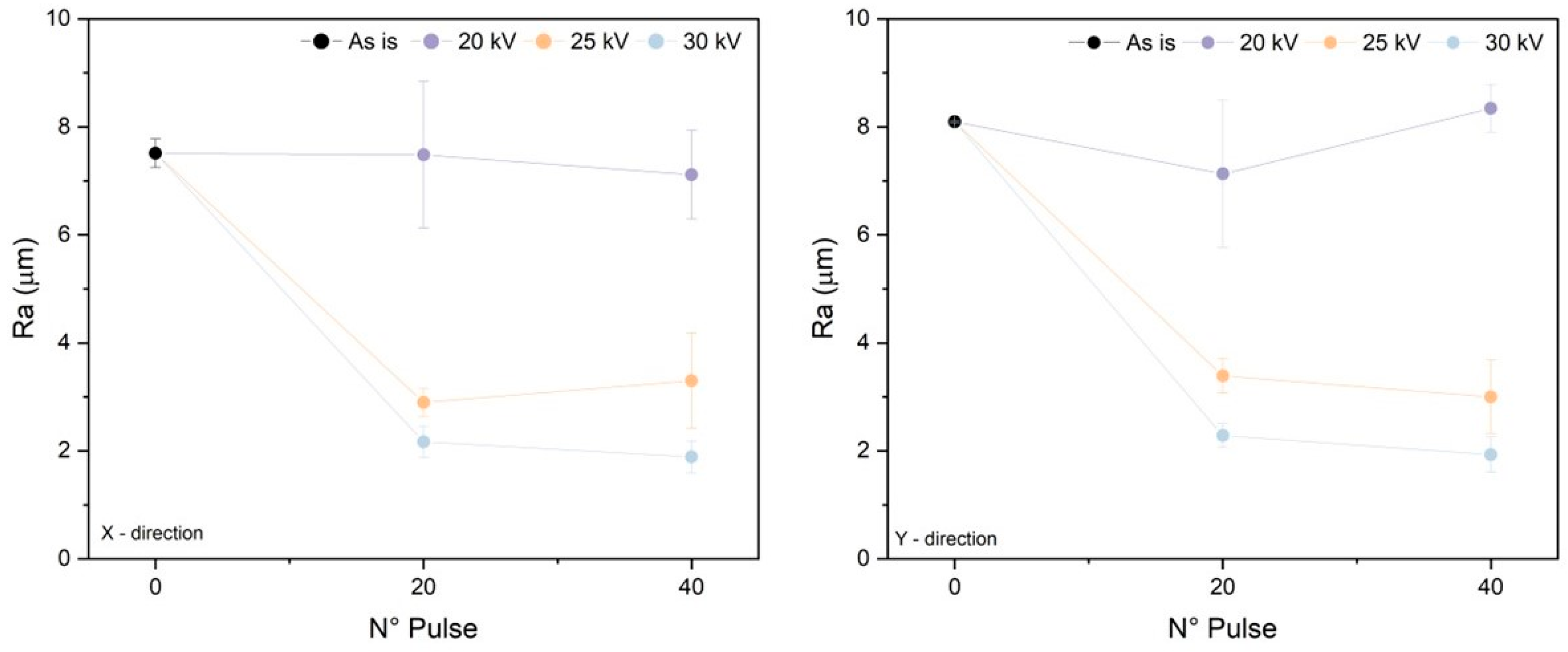 Lubricants 13 00042 g005