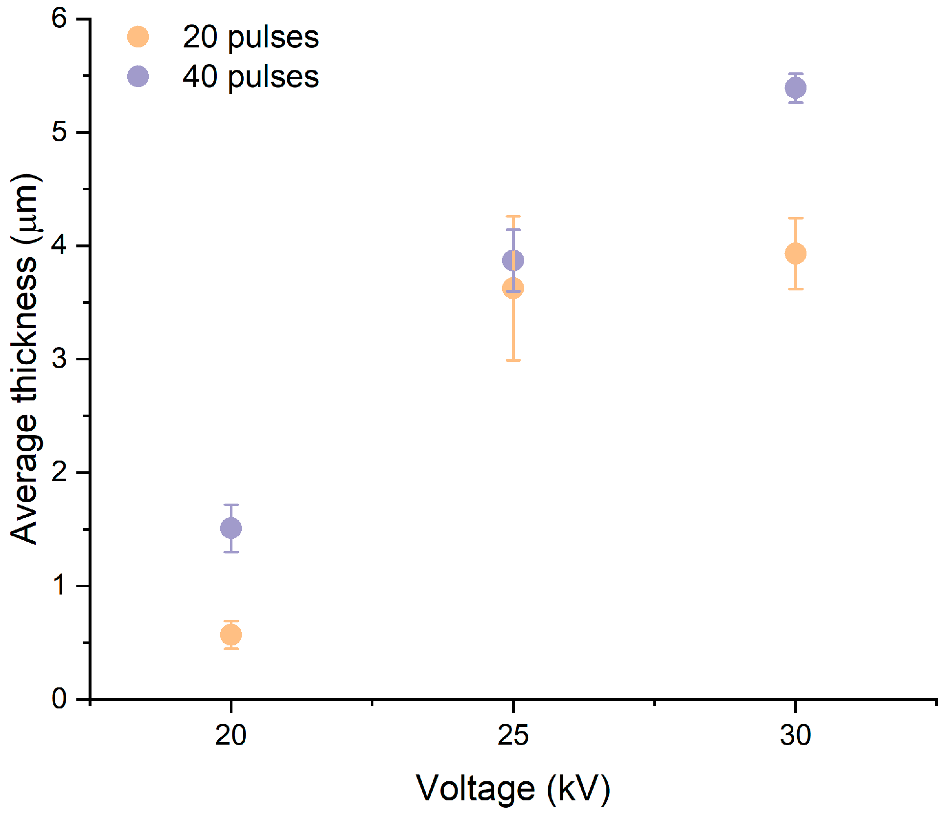 Lubricants 13 00042 g008
