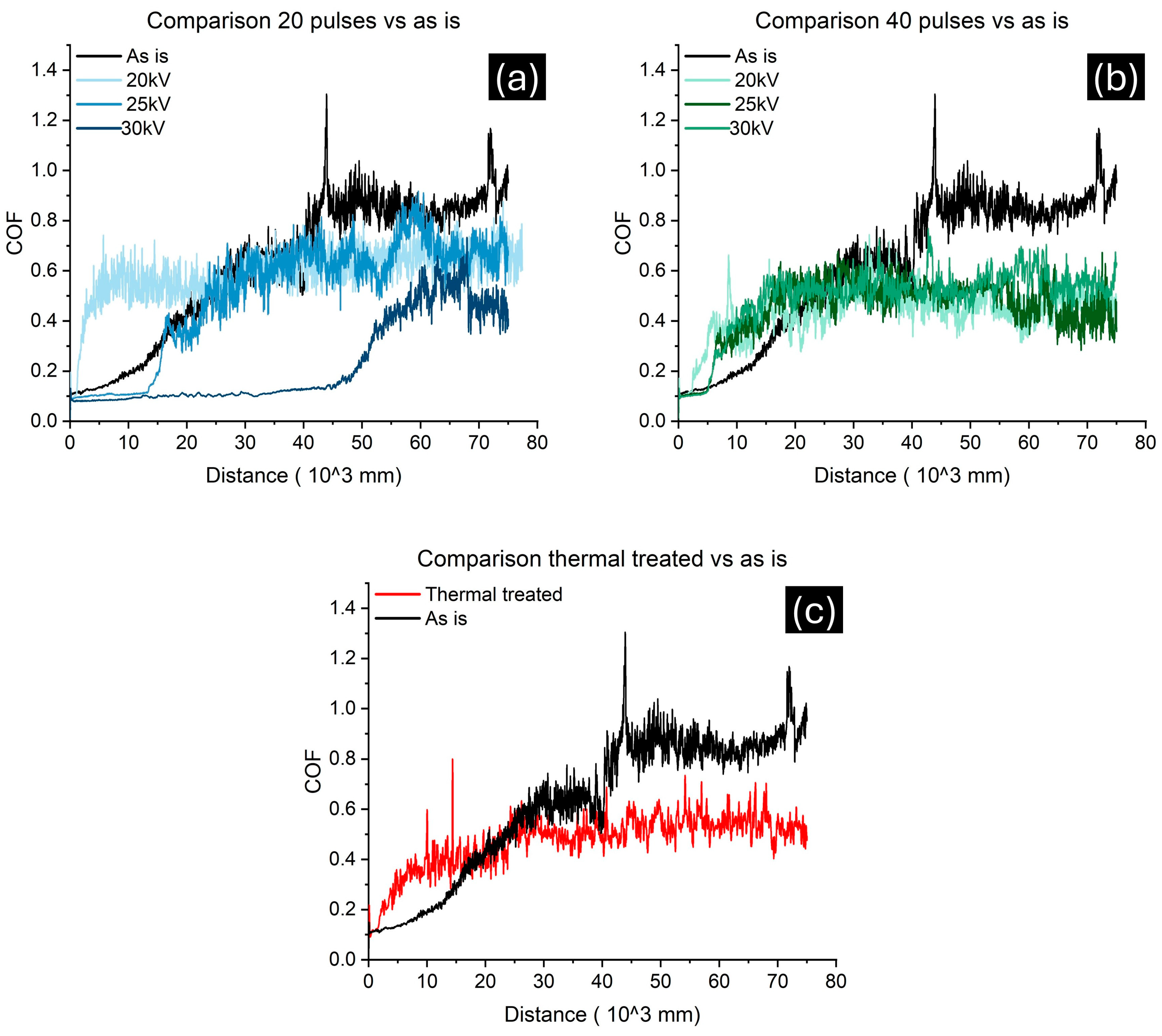 Lubricants 13 00042 g013