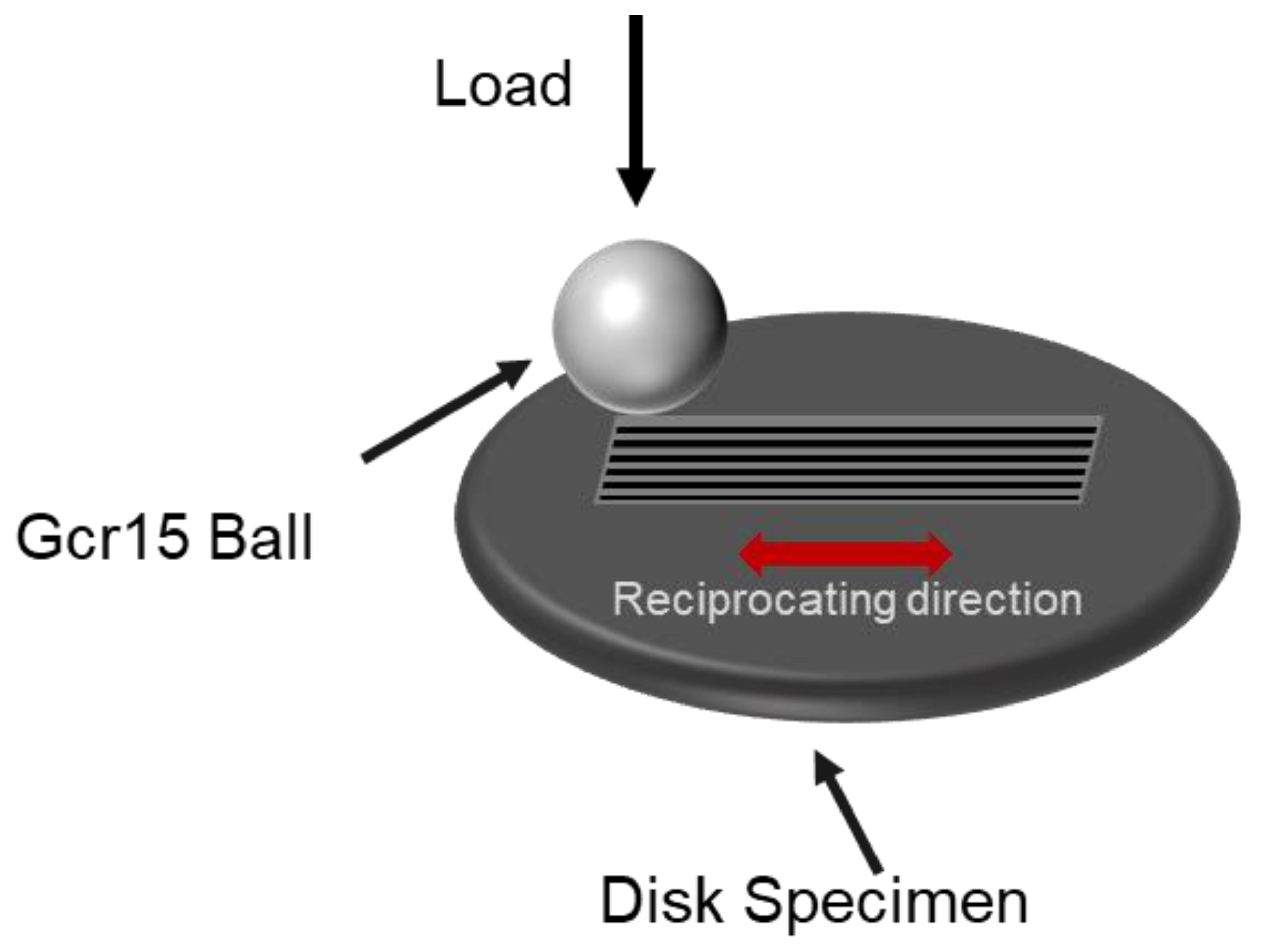 Lubricants 13 00044 g002