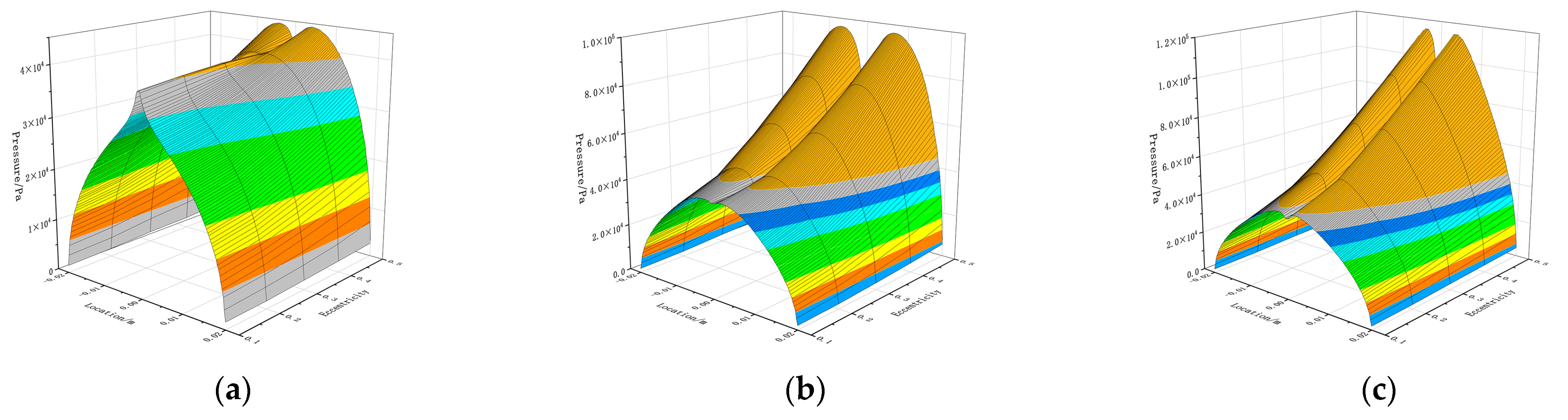 Lubricants 13 00046 g006a