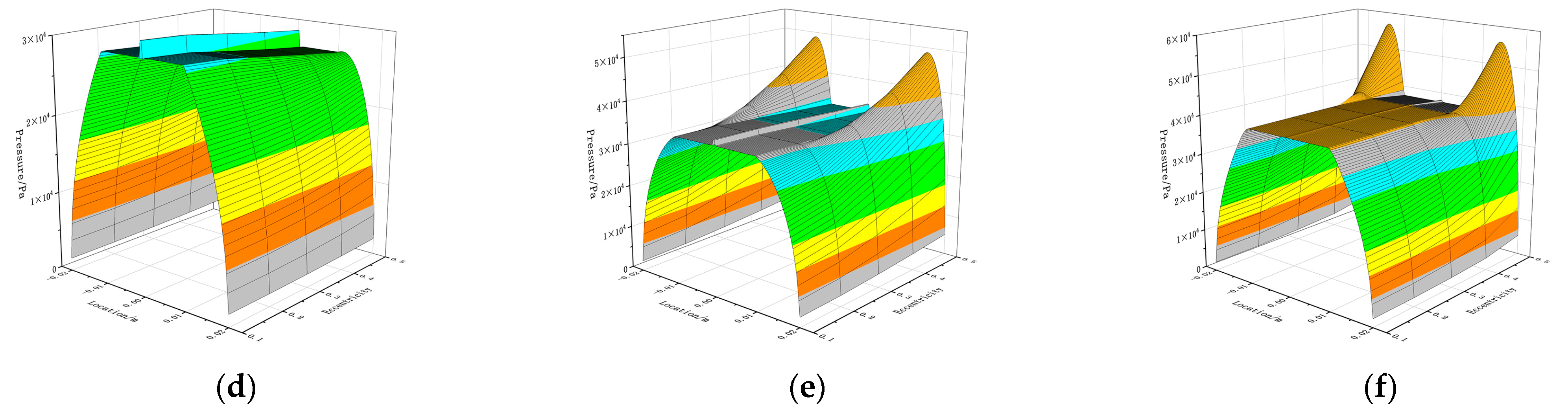 Lubricants 13 00046 g006b