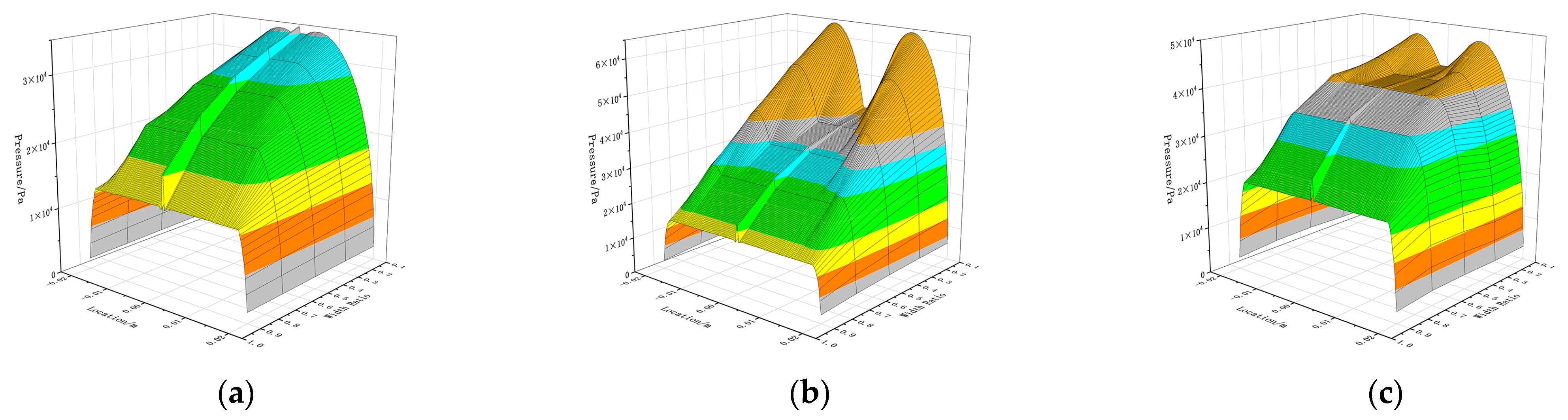 Lubricants 13 00046 g008