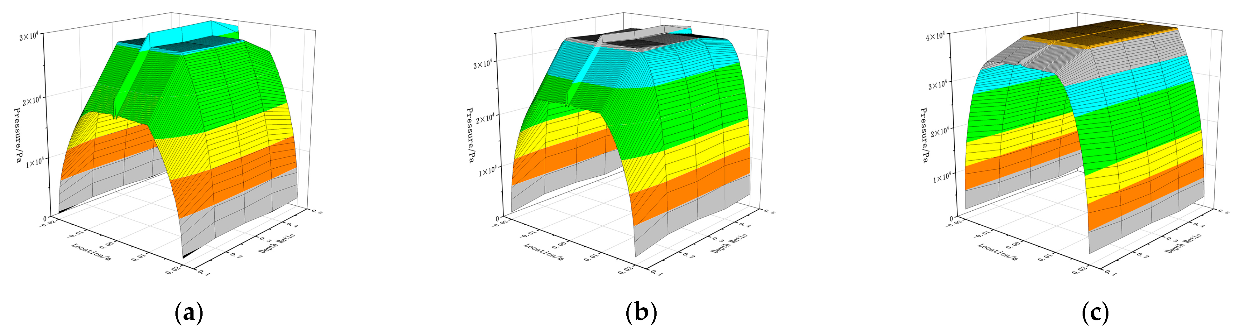 Lubricants 13 00046 g010