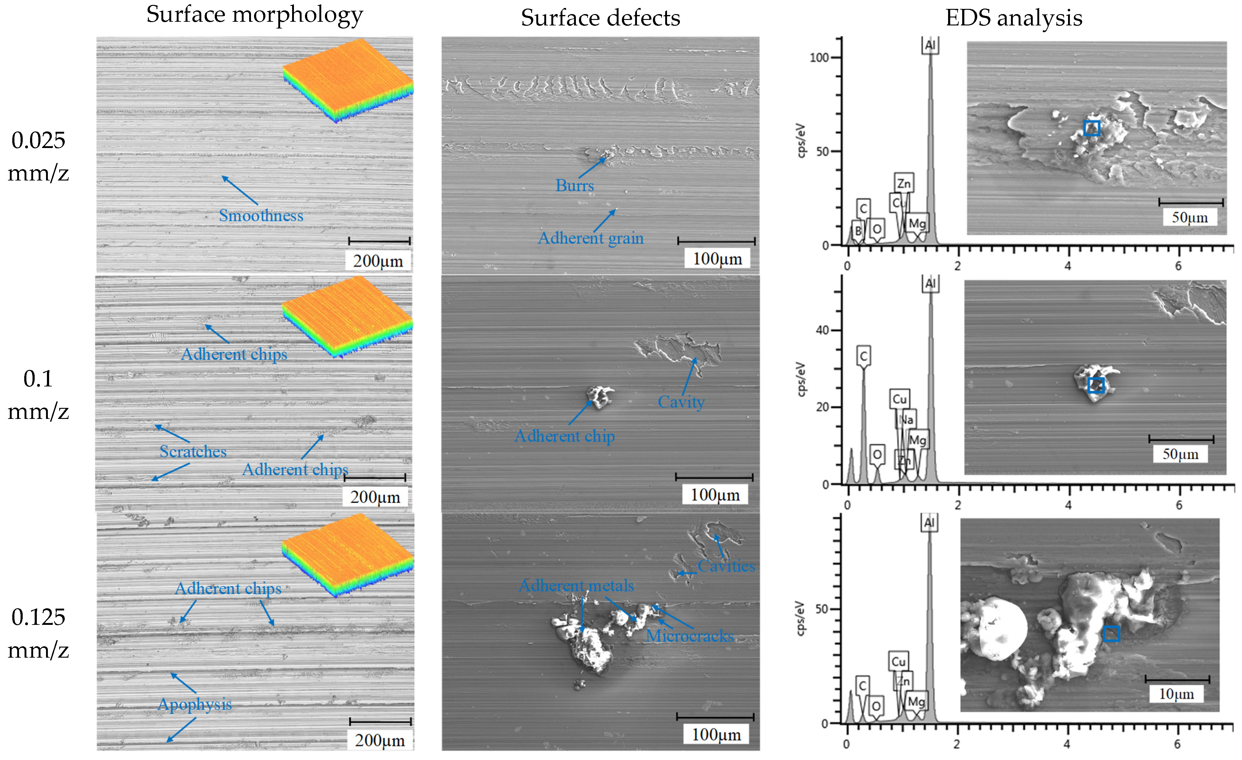 Lubricants 13 00047 g004