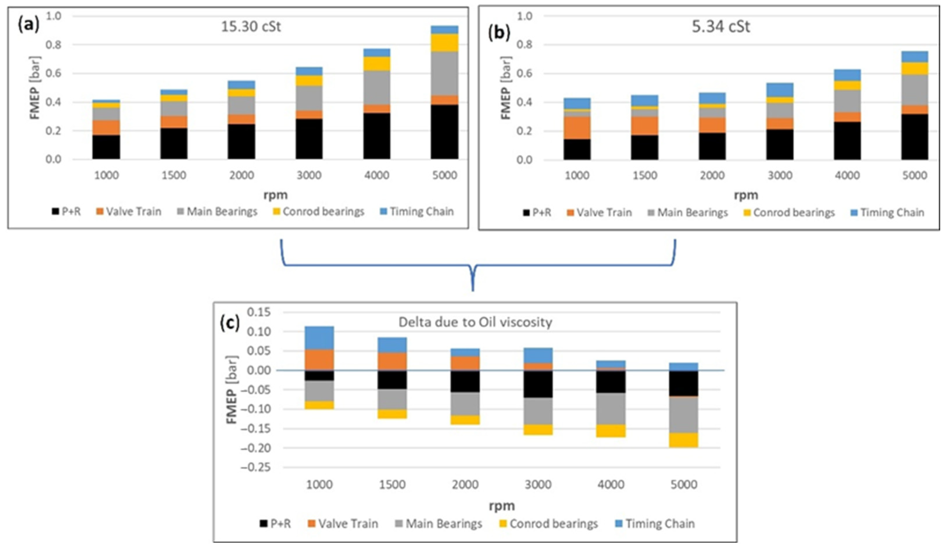 Lubricants 13 00049 g001