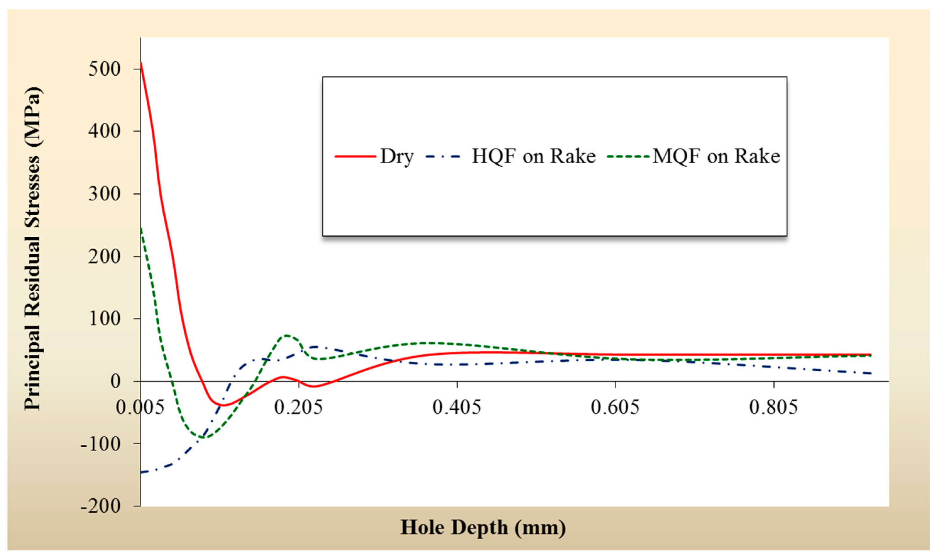 Lubricants 13 00050 g004 Lubricants 13 00050 g004