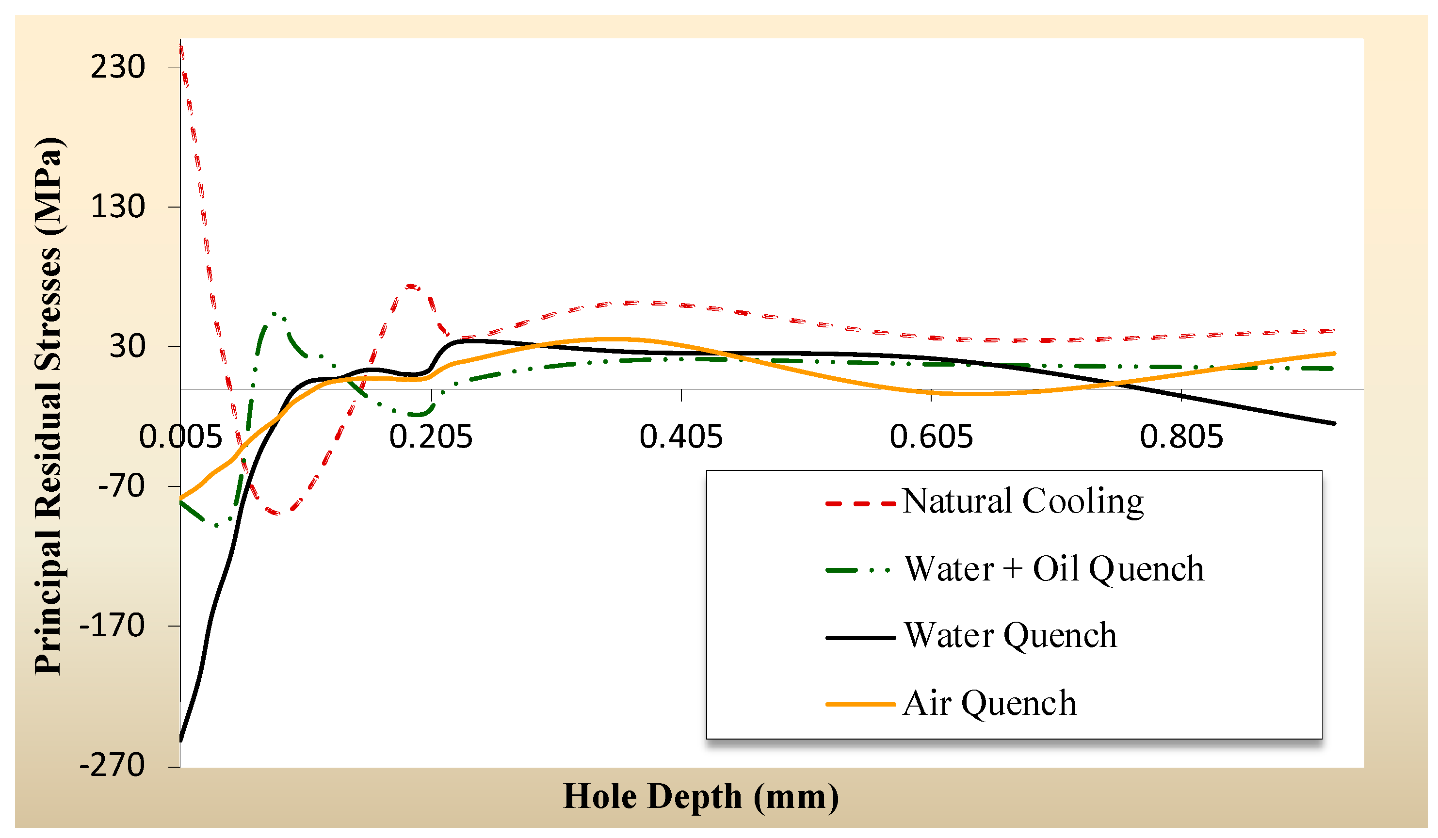 Lubricants 13 00050 g006 Lubricants 13 00050 g006