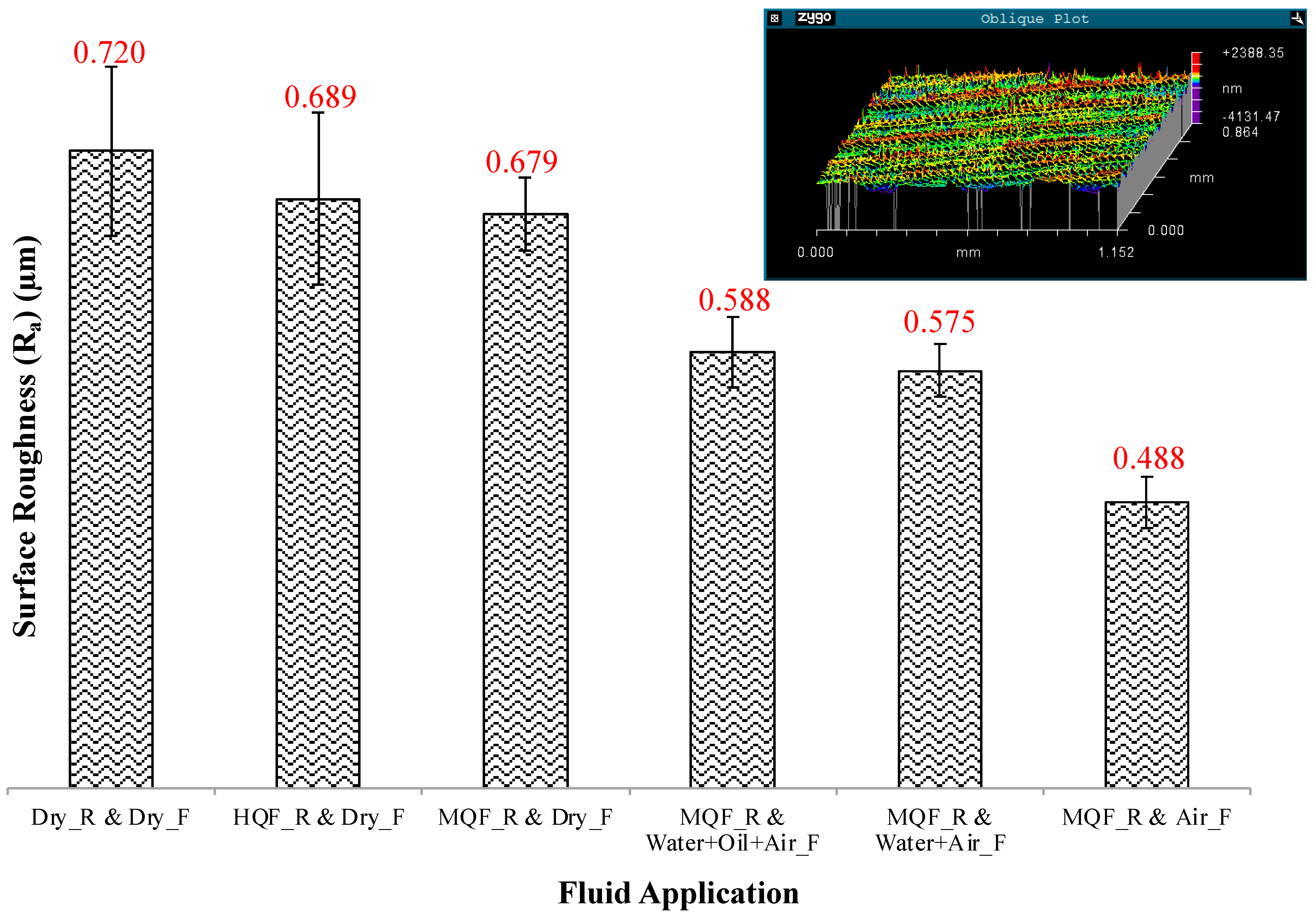 Lubricants 13 00050 g007 Lubricants 13 00050 g007