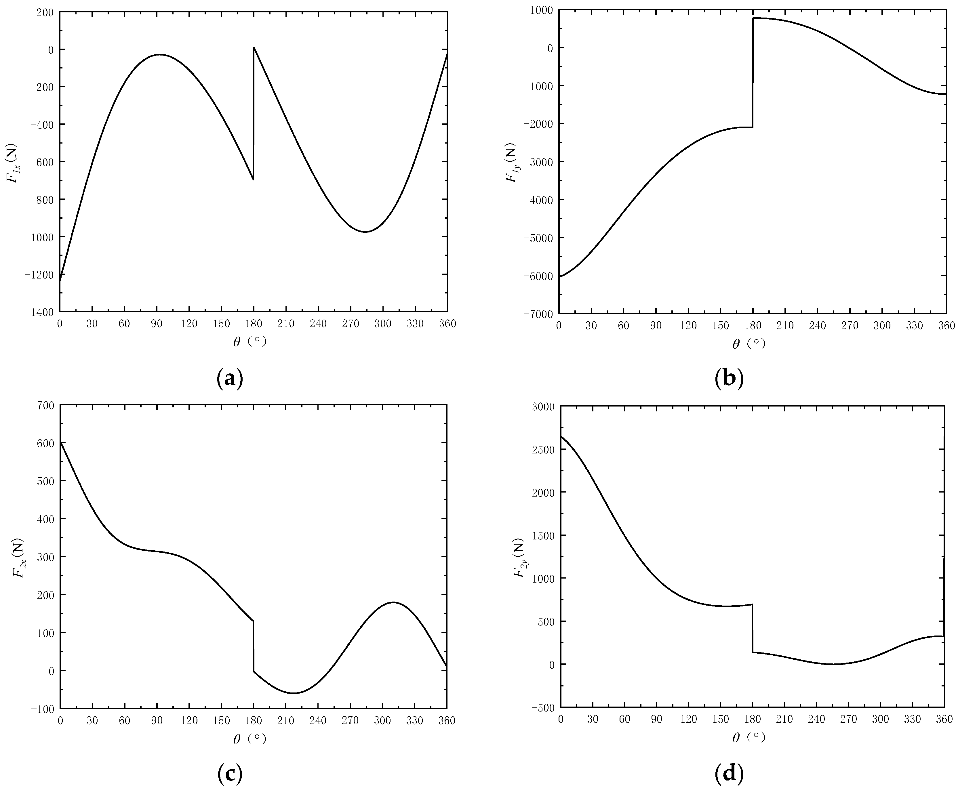 Lubricants 13 00051 g006