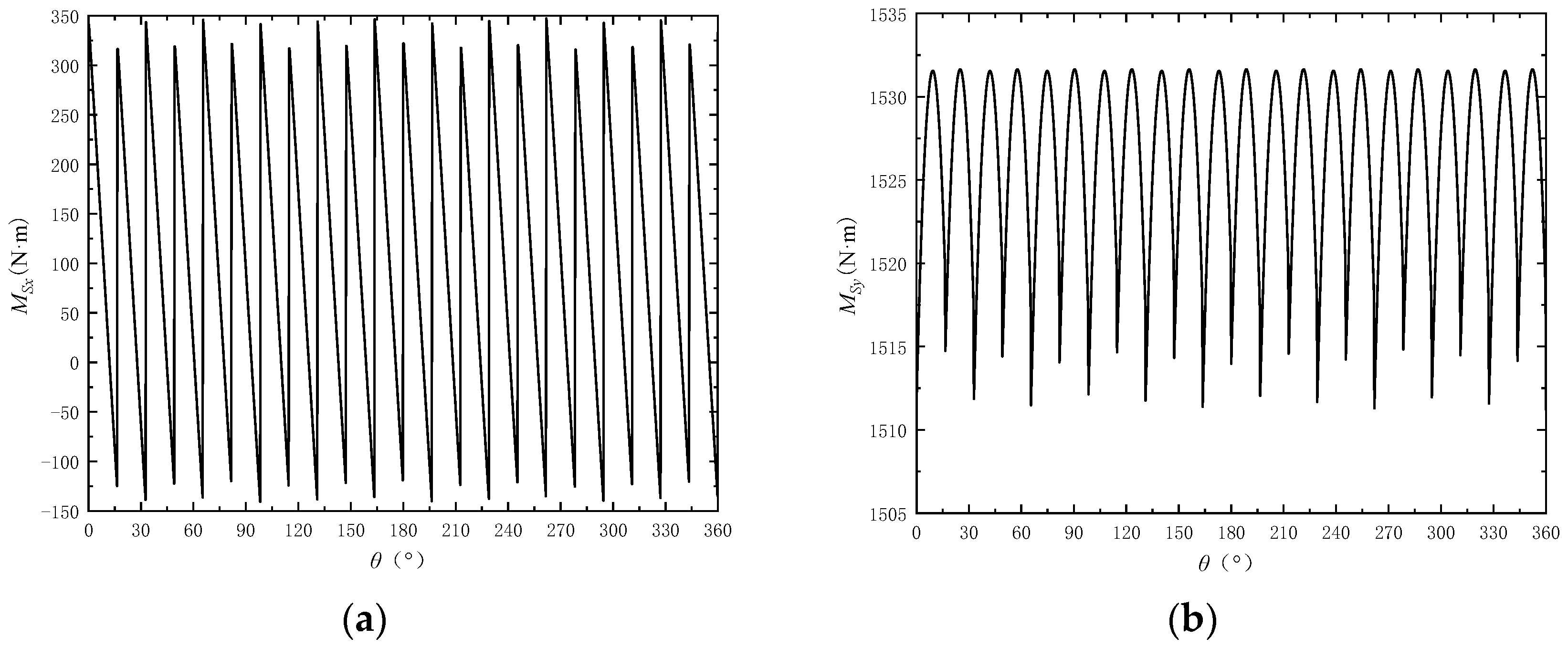 Lubricants 13 00051 g008