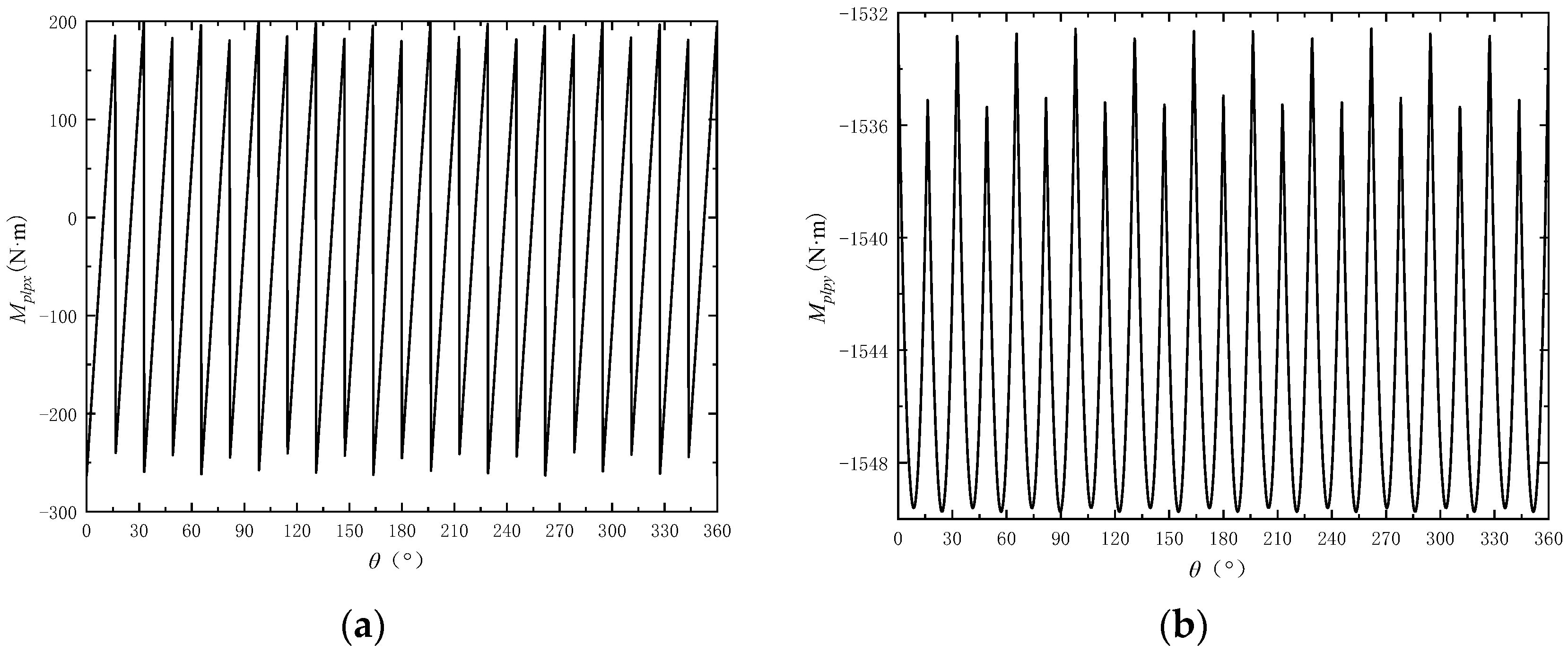 Lubricants 13 00051 g011