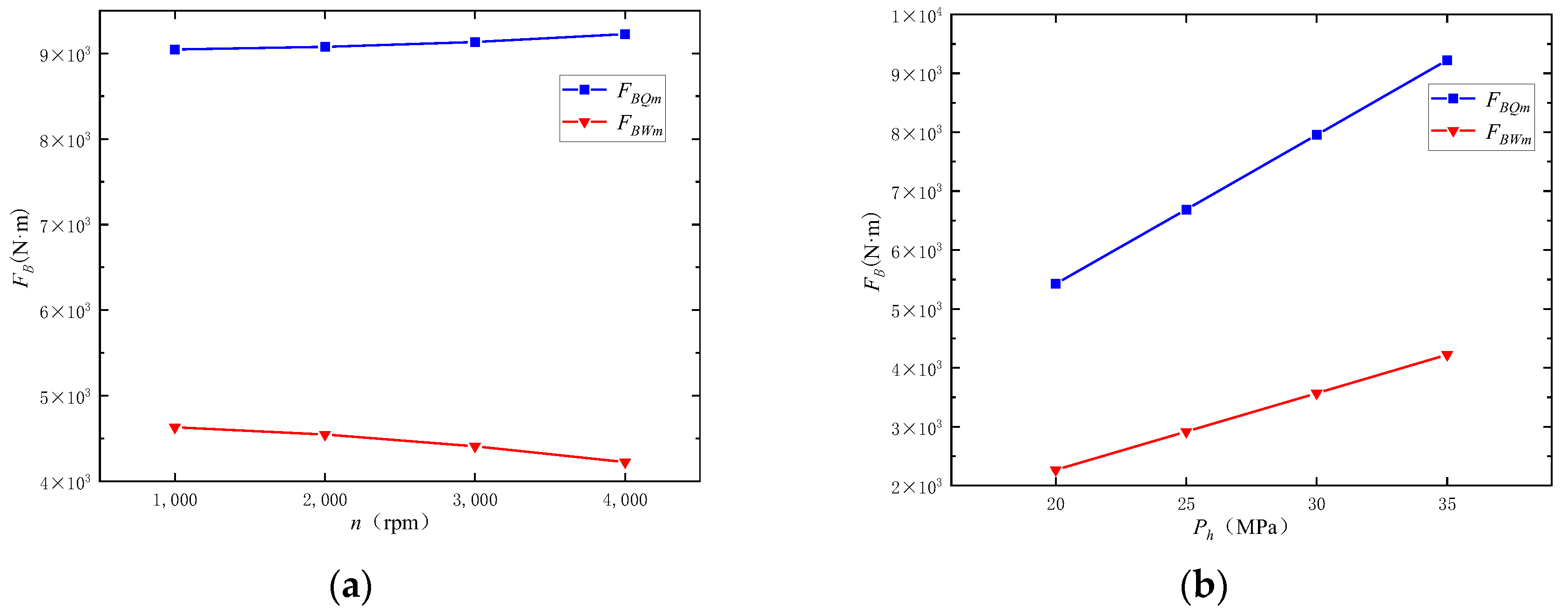 Lubricants 13 00051 g014