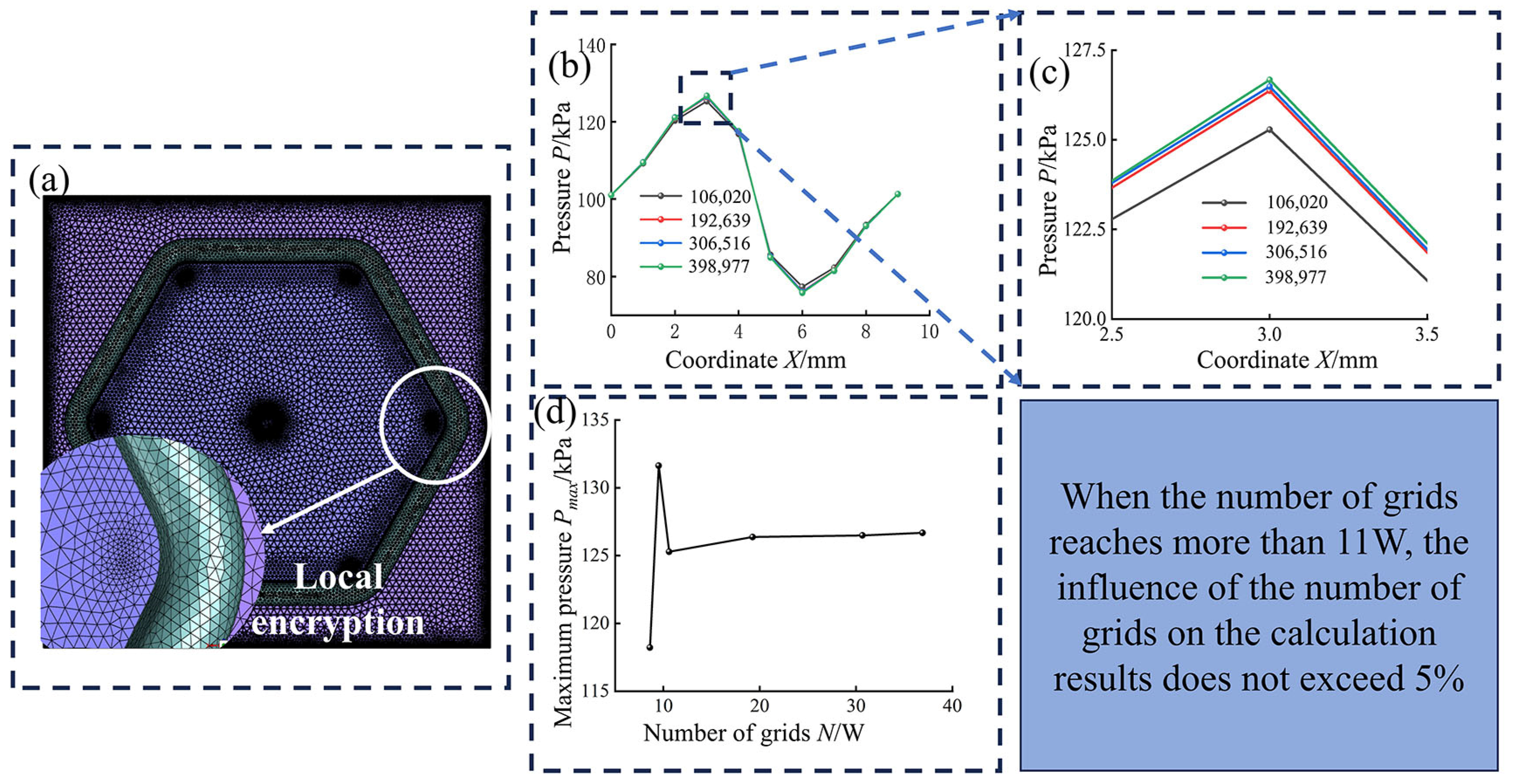 Lubricants 13 00052 g003