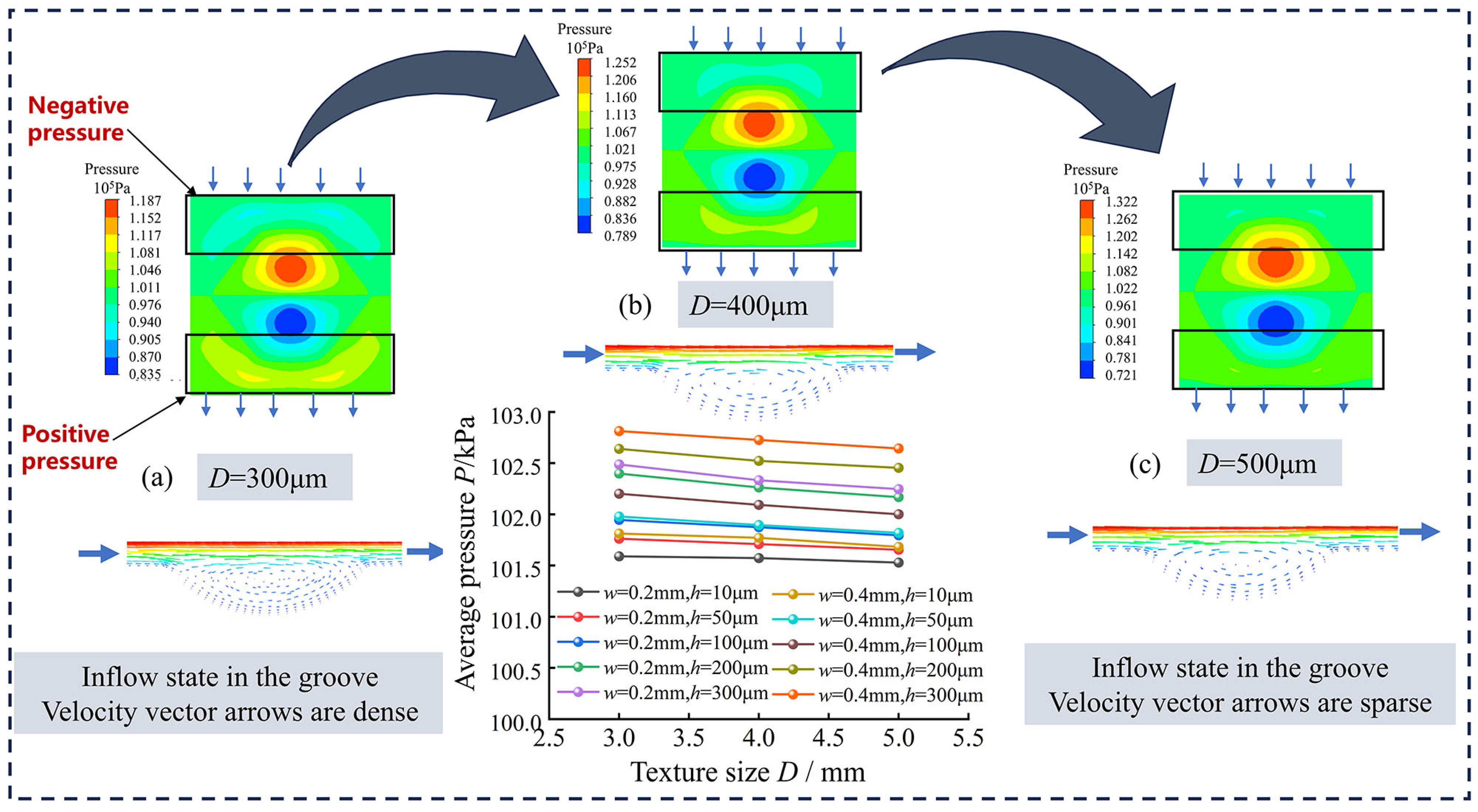 Lubricants 13 00052 g004