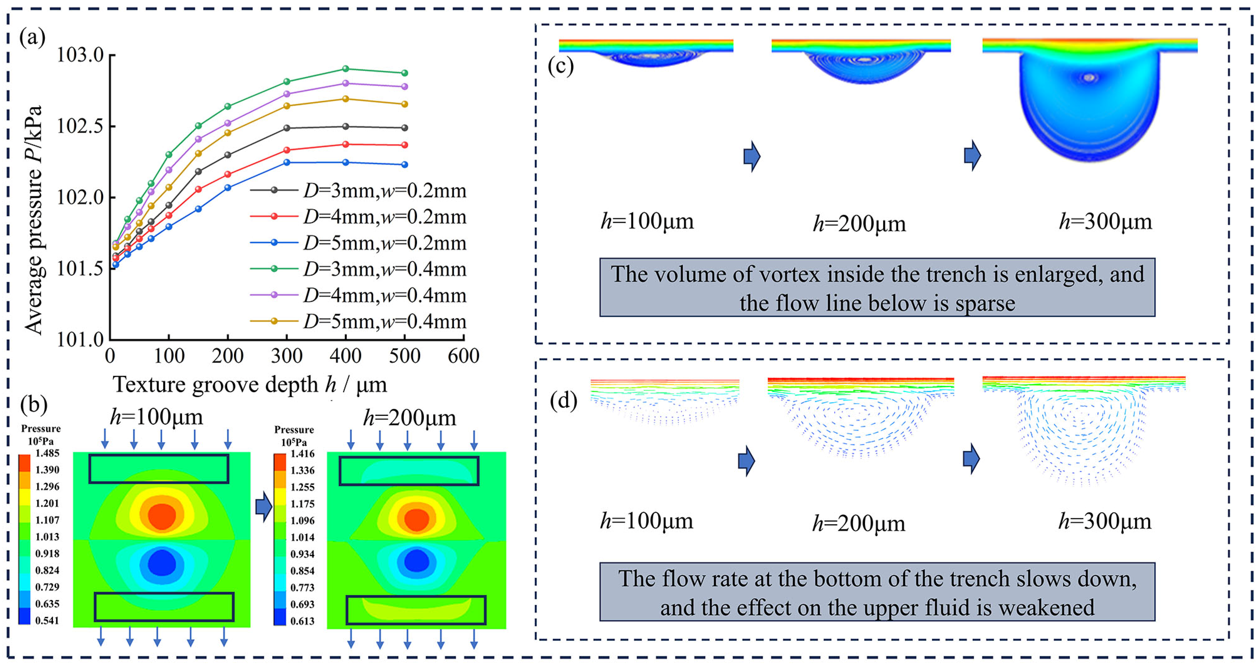 Lubricants 13 00052 g005
