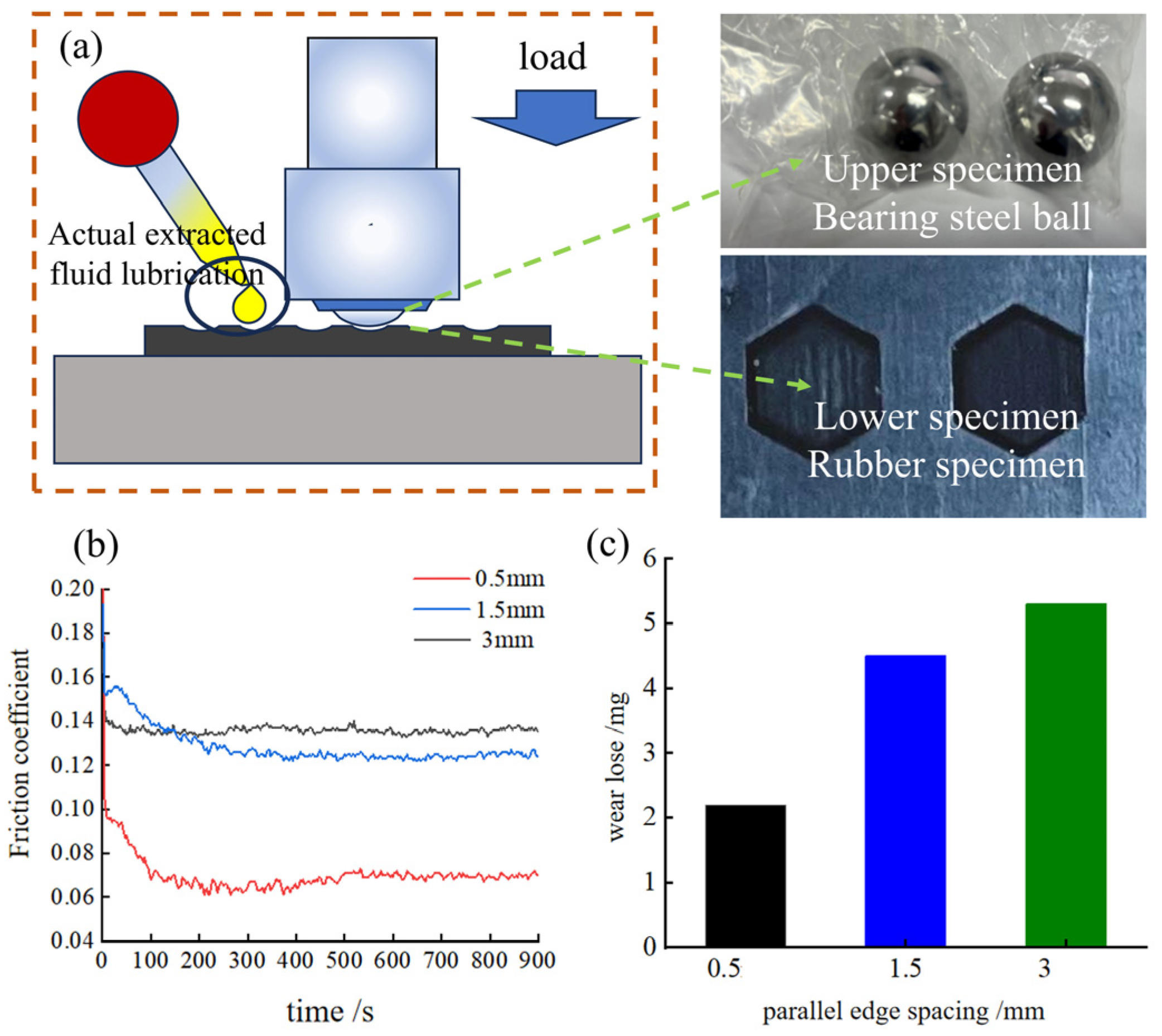 Lubricants 13 00052 g007