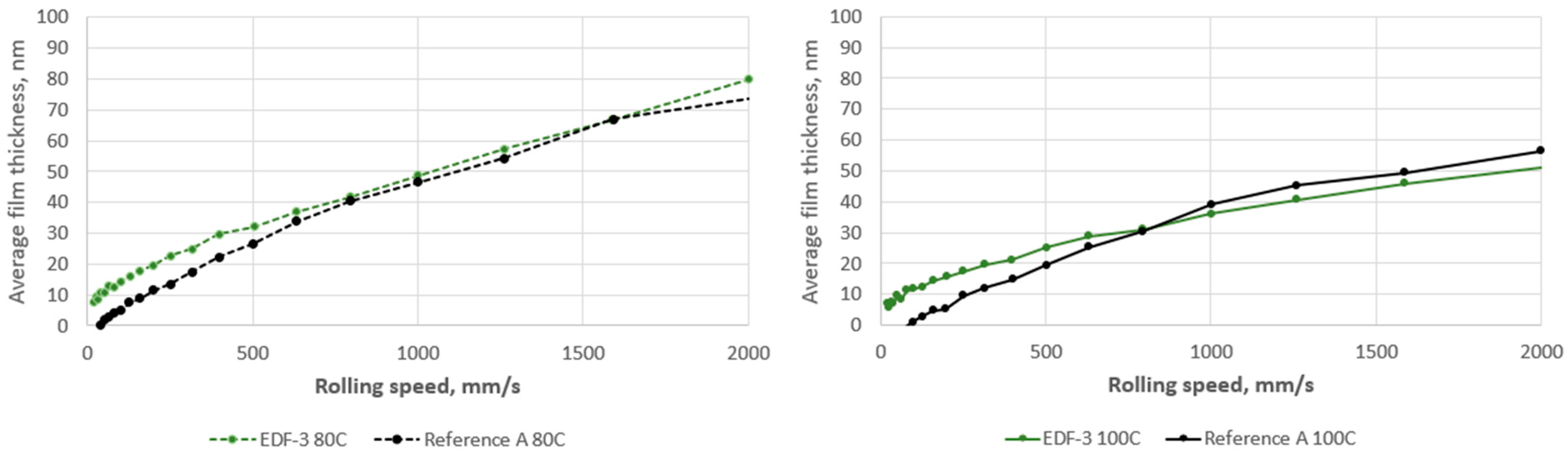 Lubricants 13 00053 g004