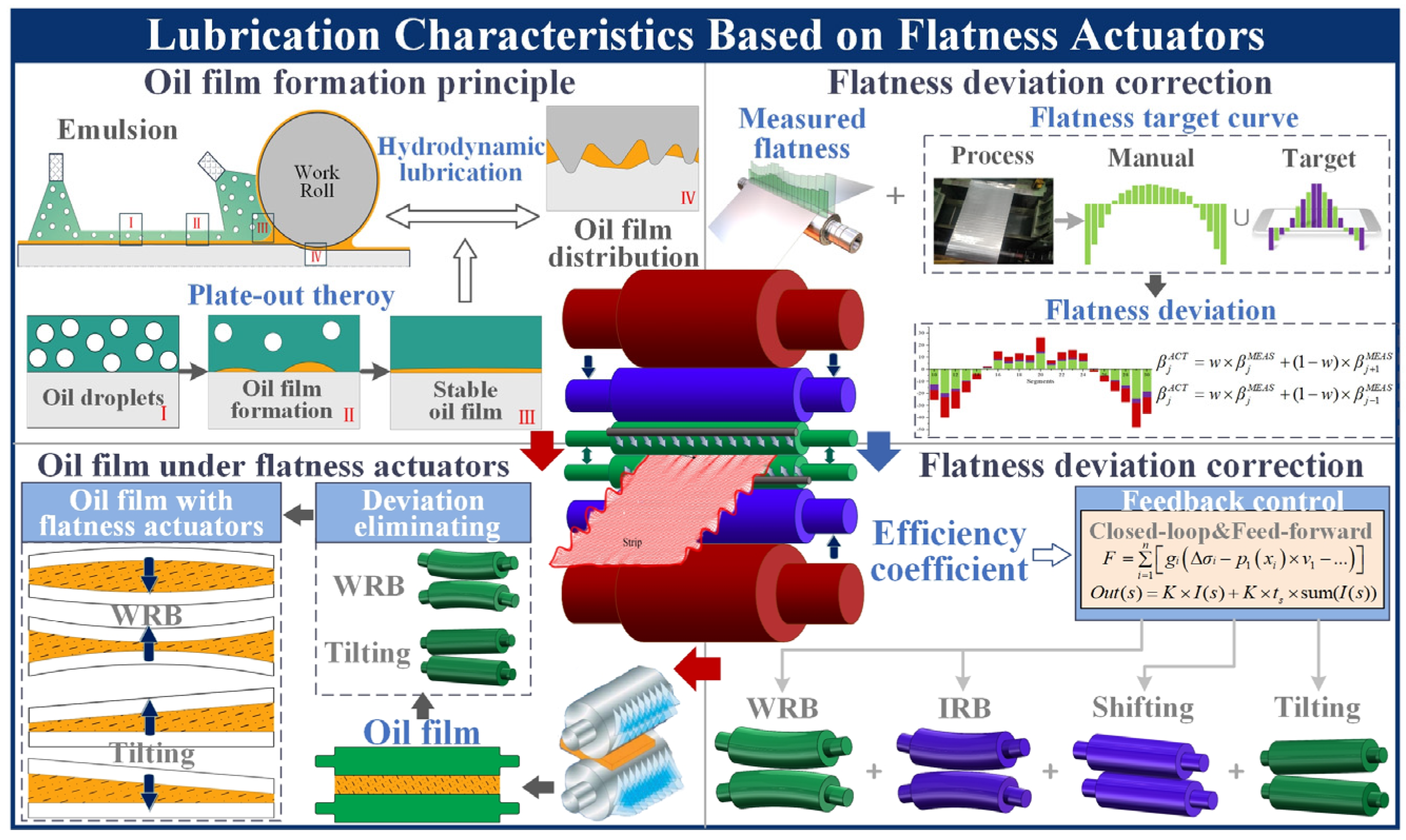 Lubricants 13 00054 g001