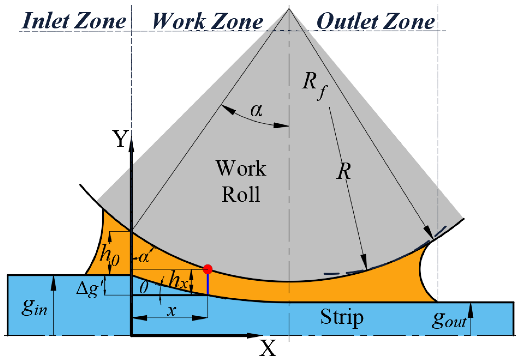 Lubricants 13 00054 g002