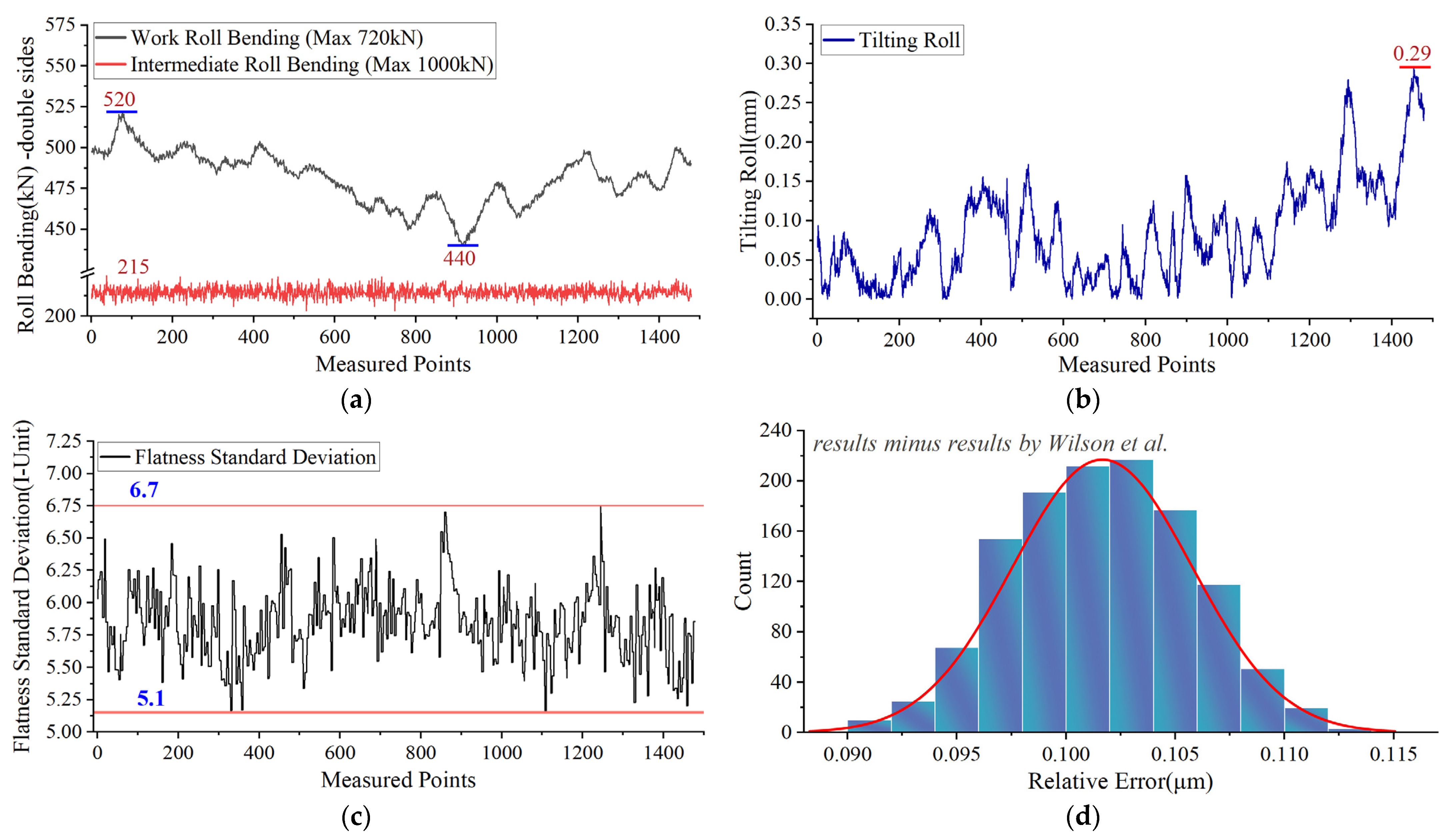Lubricants 13 00054 g007