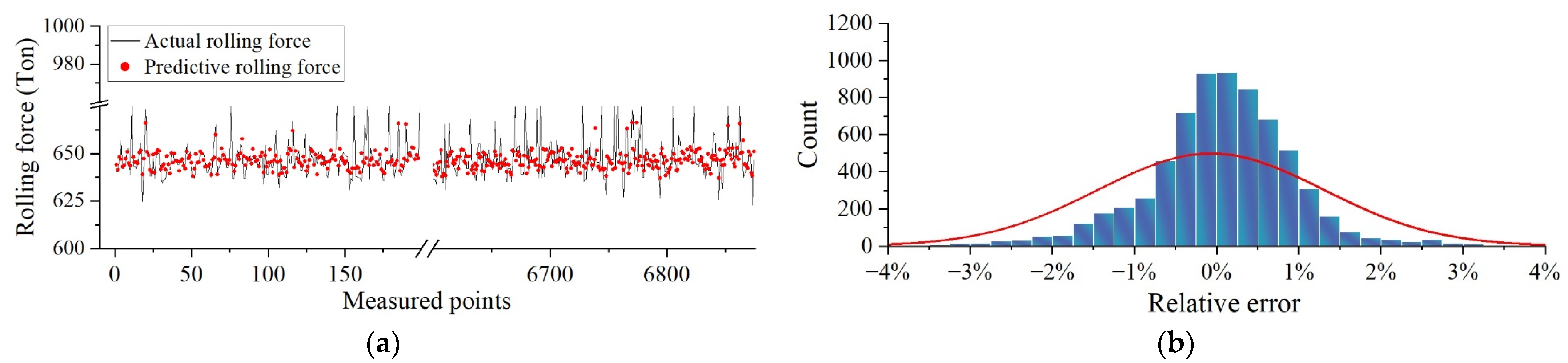 Lubricants 13 00054 g010a