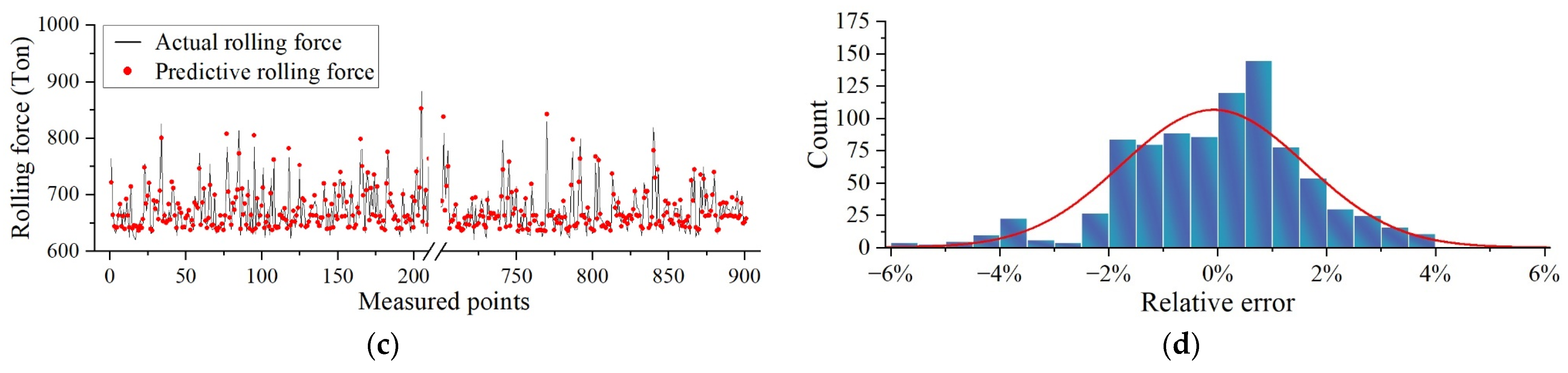 Lubricants 13 00054 g010b