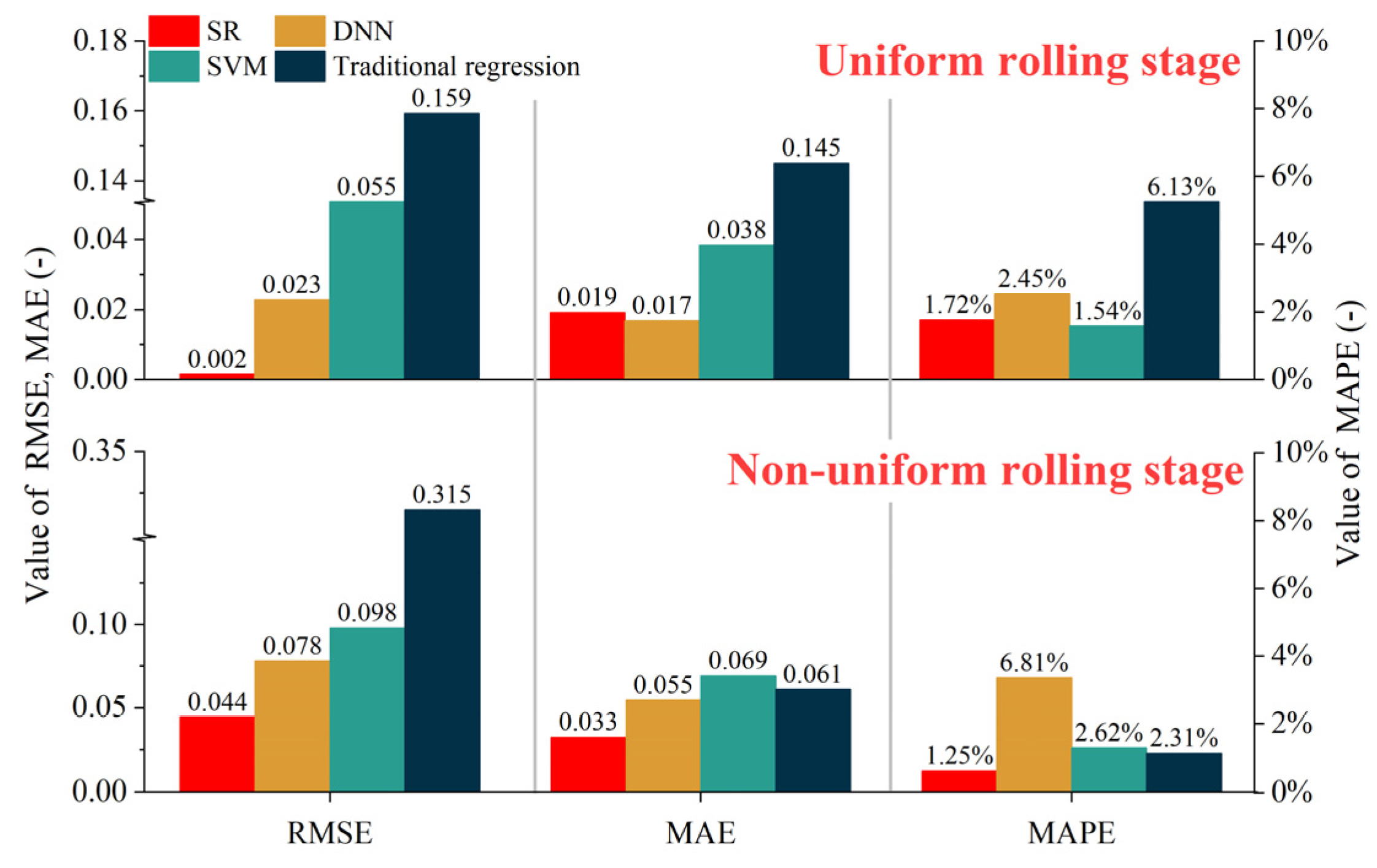 Lubricants 13 00054 g011