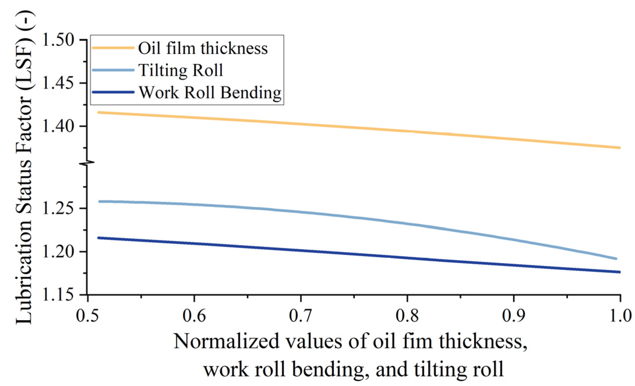 Lubricants 13 00054 g012