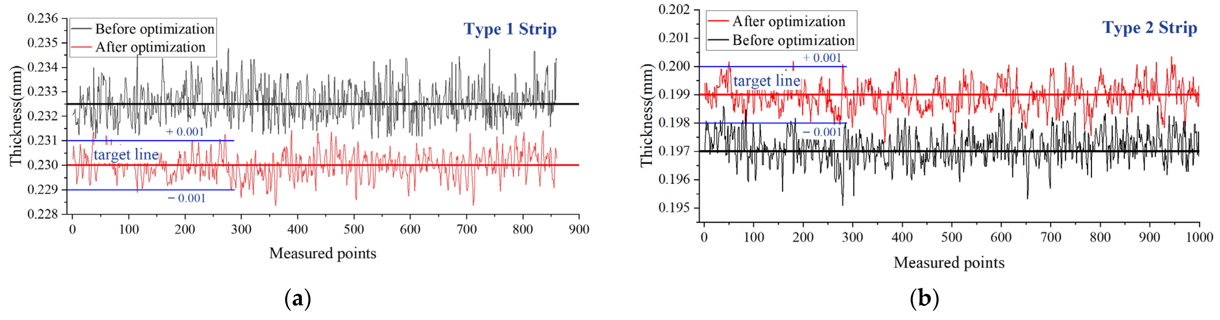 Lubricants 13 00054 g014