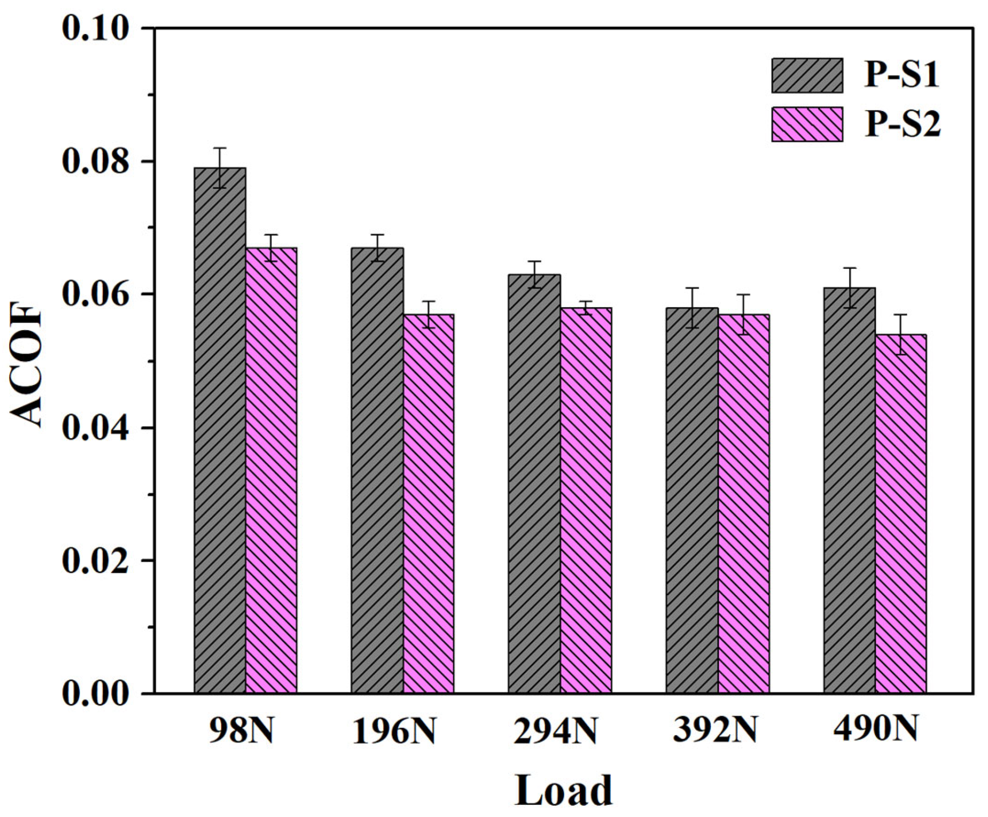 Lubricants 13 00055 g001