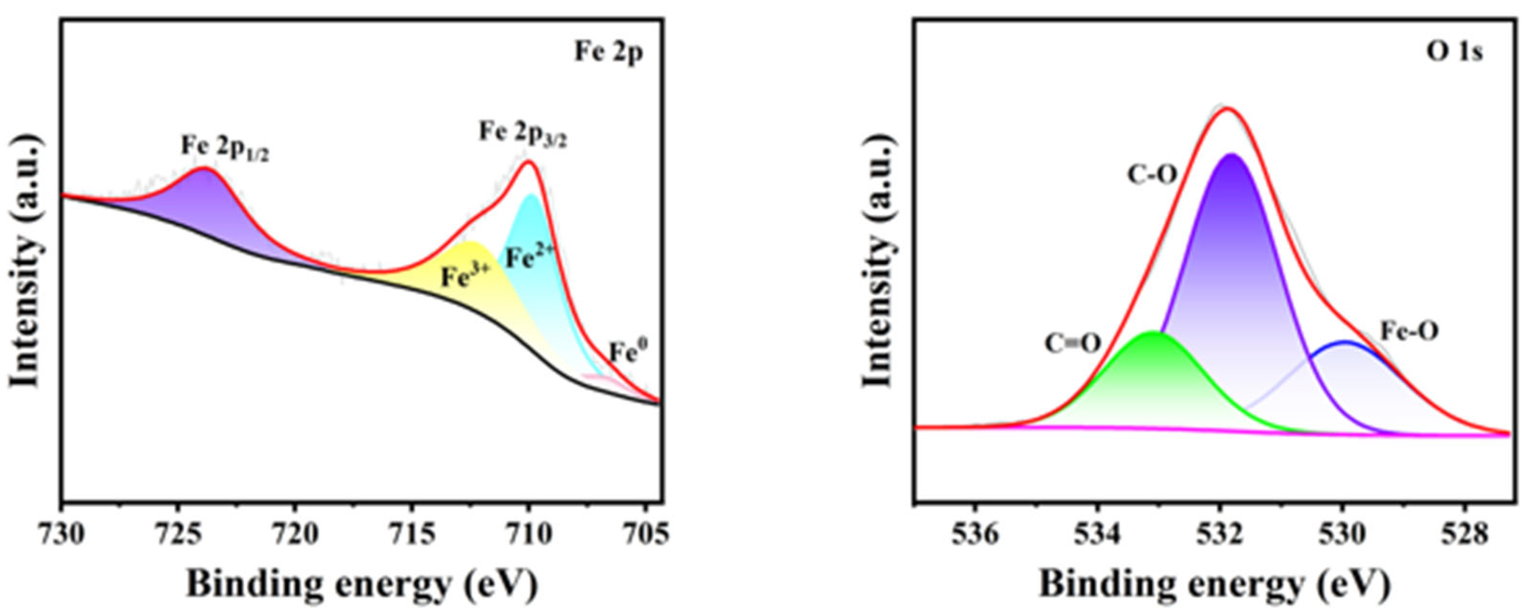 Lubricants 13 00055 g005
