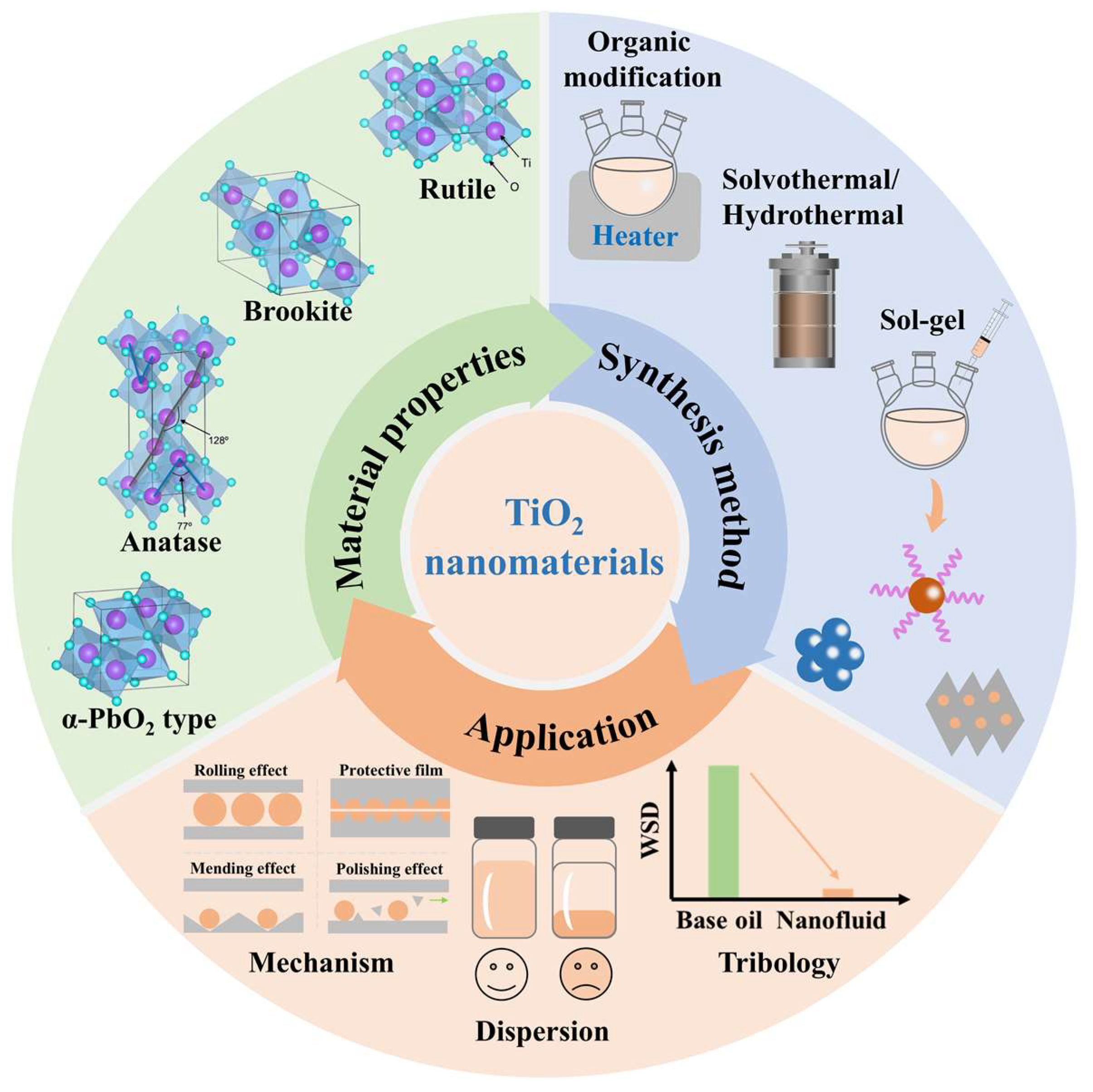 Lubricants 13 00056 g001