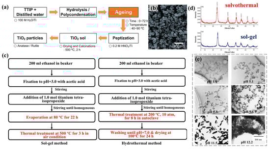 Lubricants 13 00056 g003