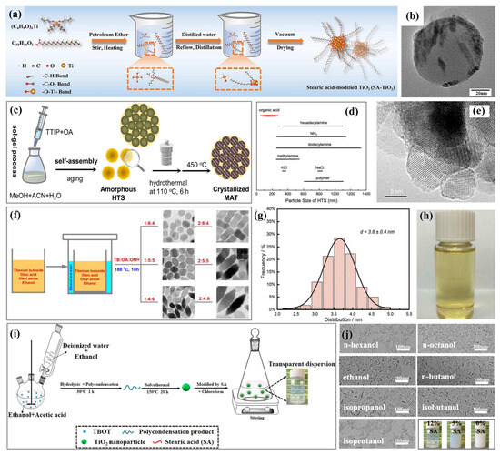 Lubricants 13 00056 g006